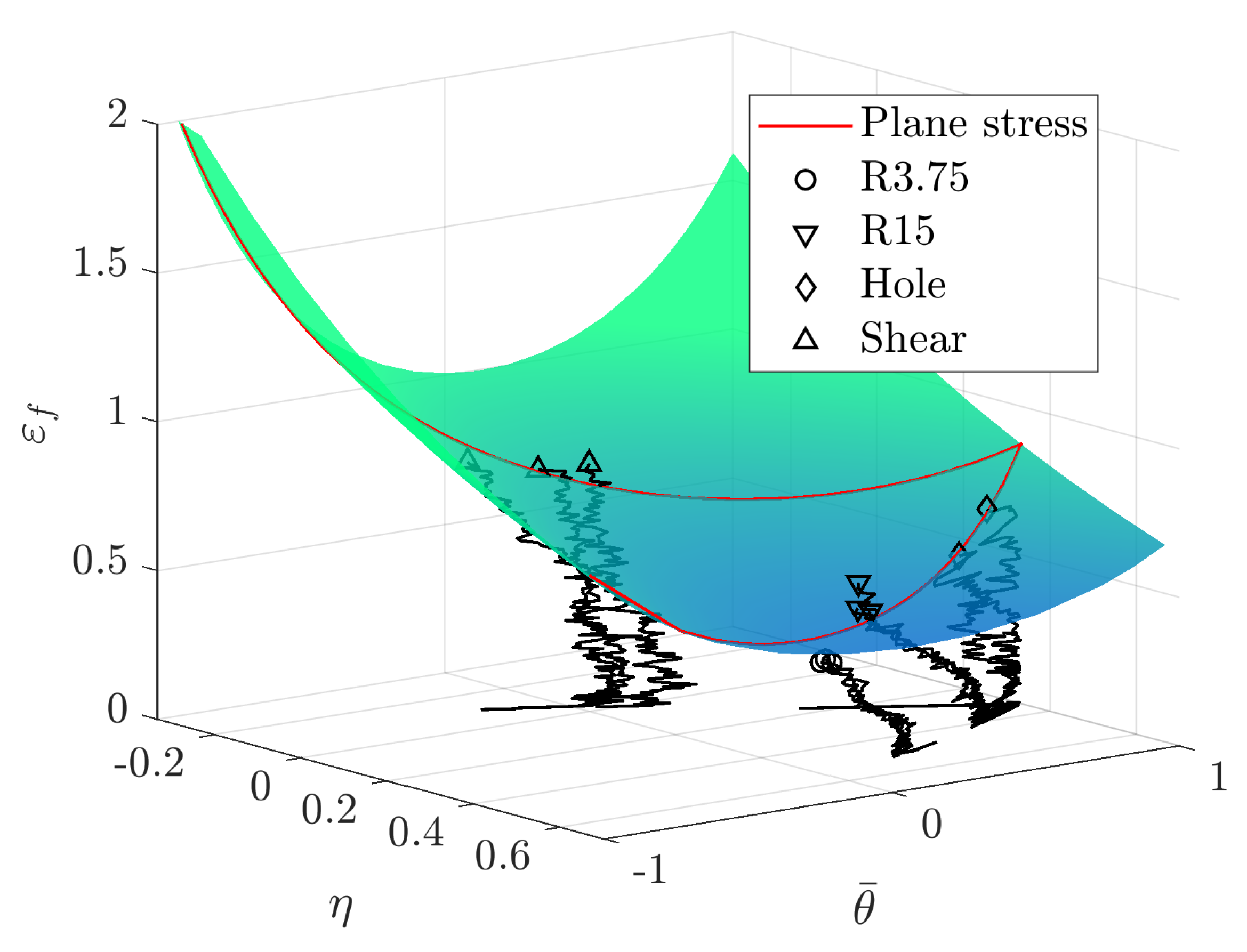 Materials 14 07821 g005 550