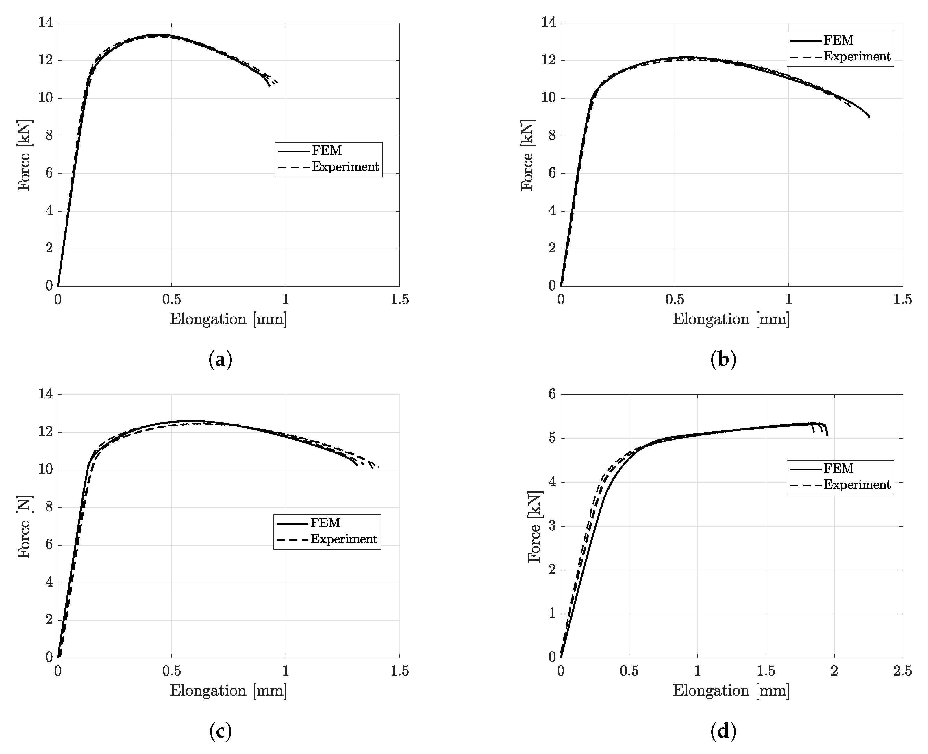 Materials 14 07821 g012 550