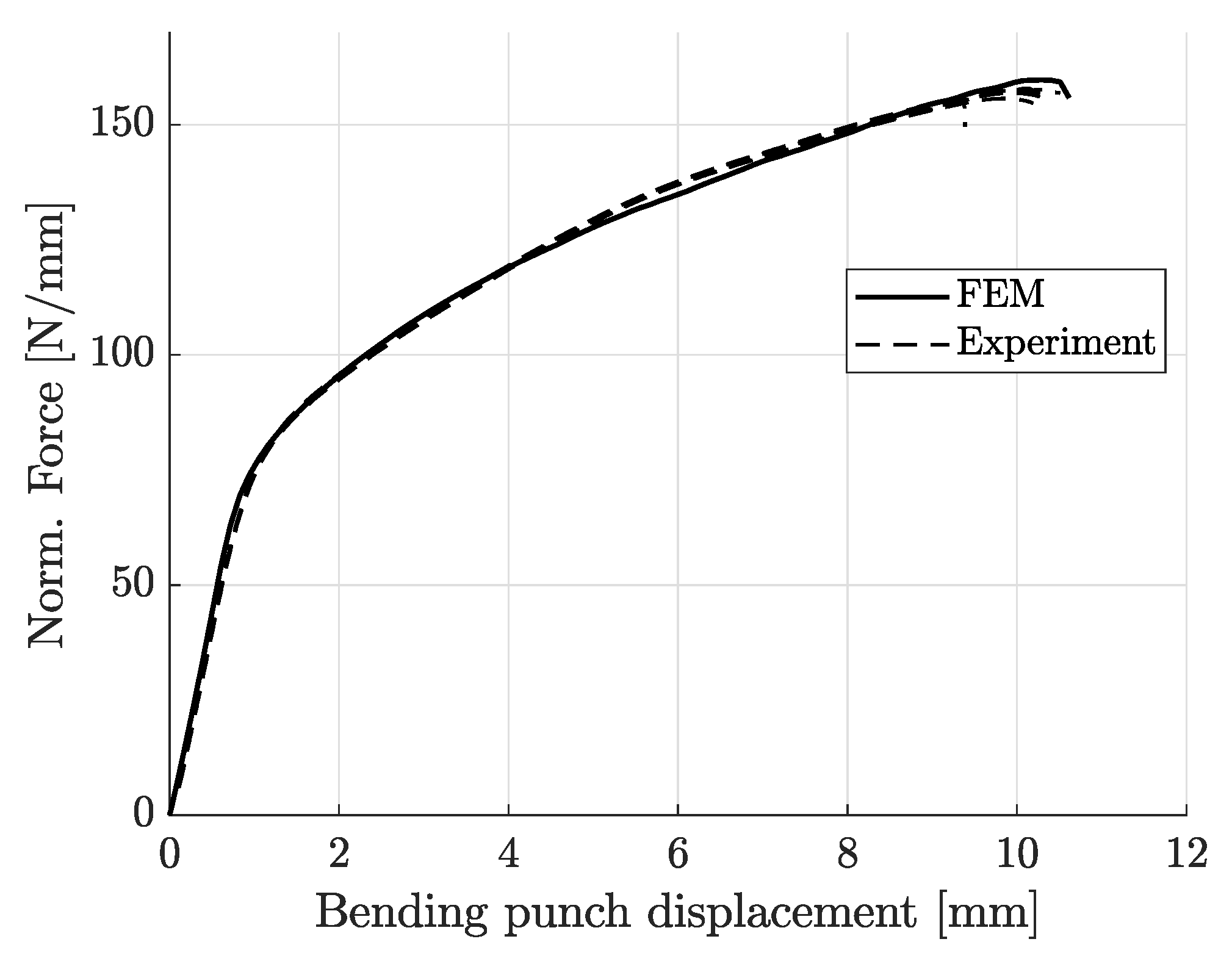 Materials 14 07821 g013 550