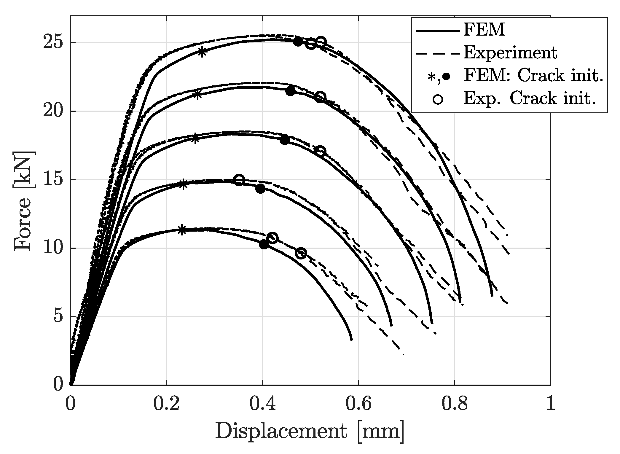 Materials 14 07821 g015 550