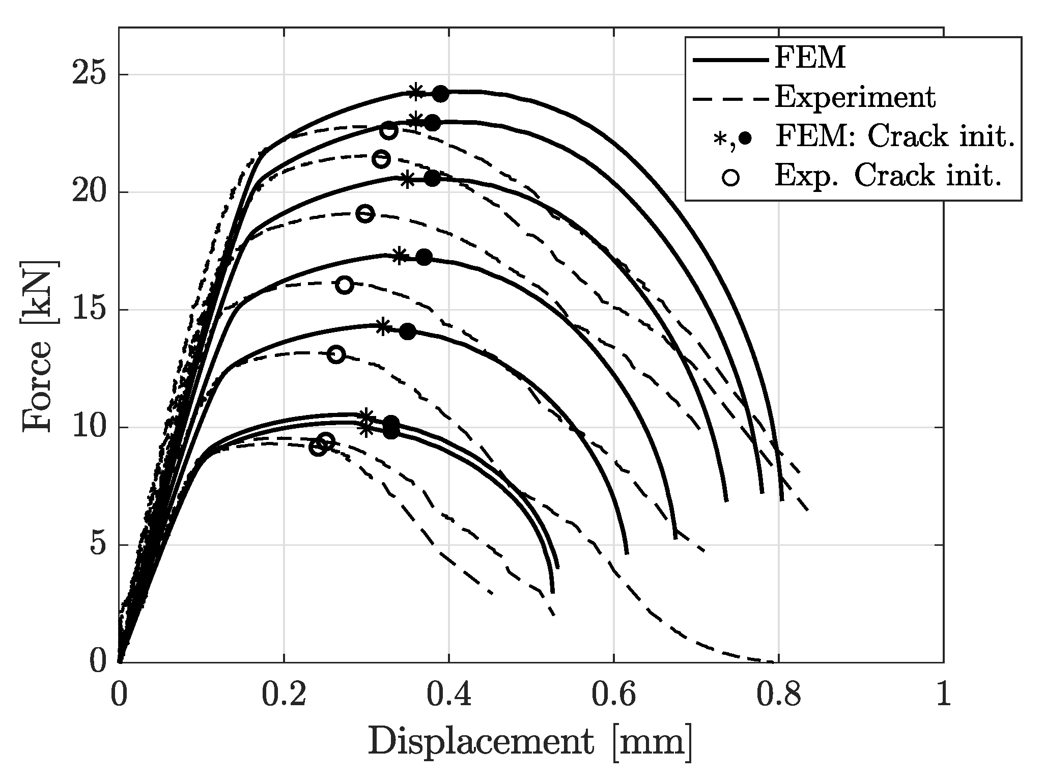 Materials 14 07821 g016 550