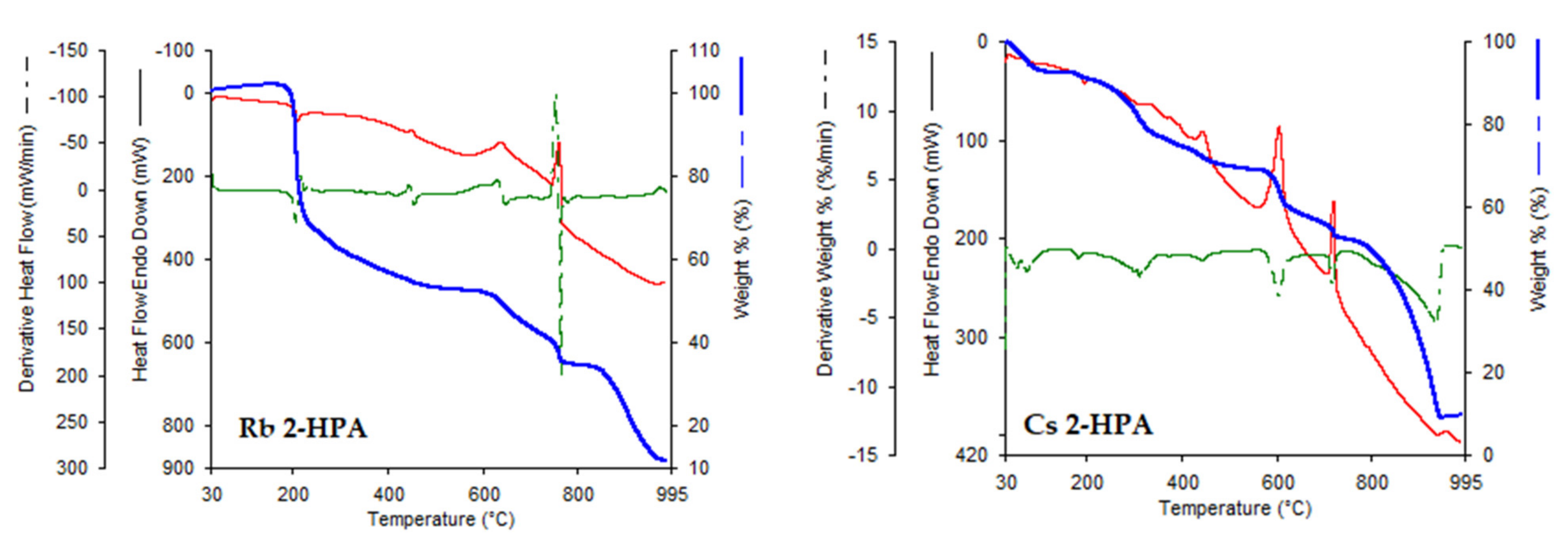 Materials 14 07824 g006b Materials 14 07824 g006b