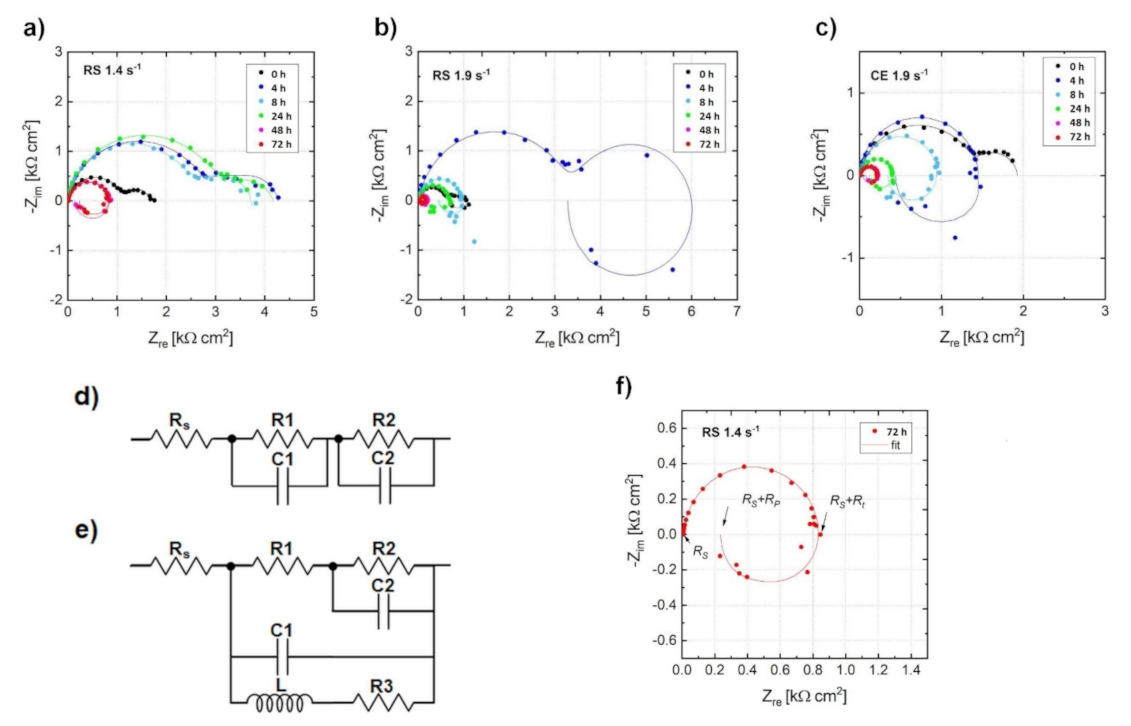 Materials 14 07828 g004 550