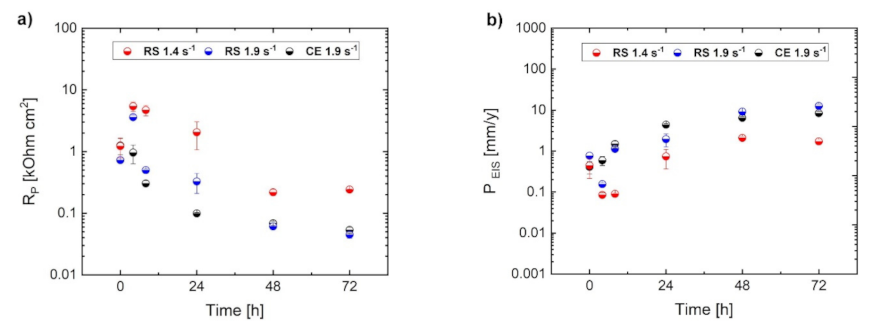 Materials 14 07828 g005 550