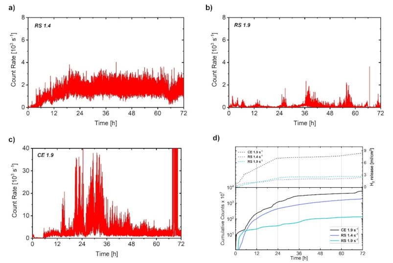 Materials 14 07828 g007 550