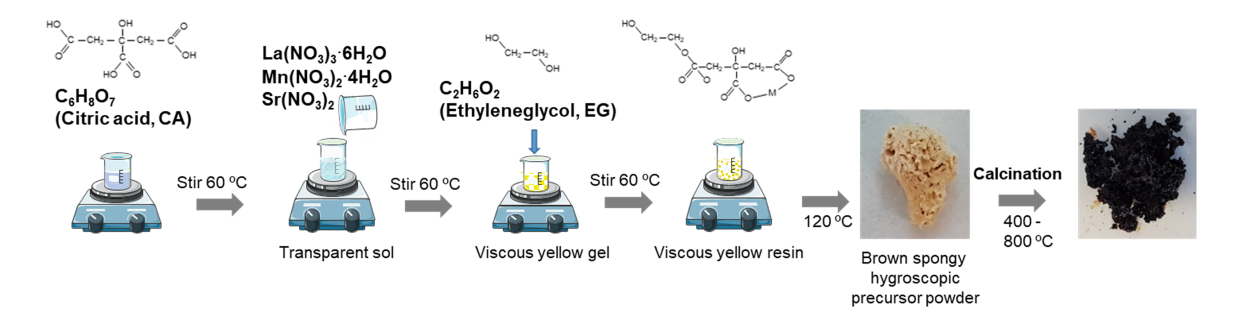 Materials 14 07831 g001 Materials 14 07831 g001