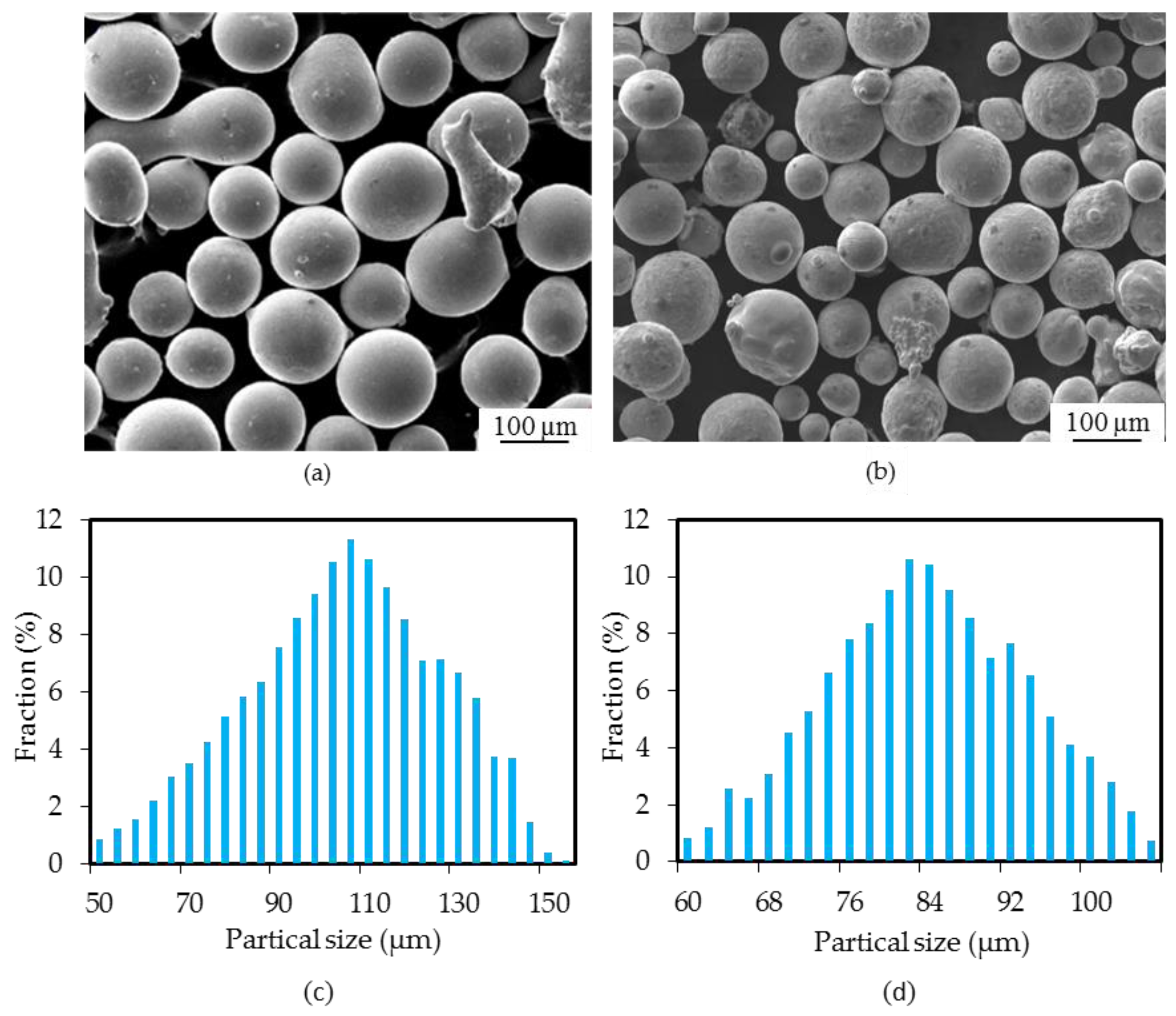 Materials 14 07833 g001