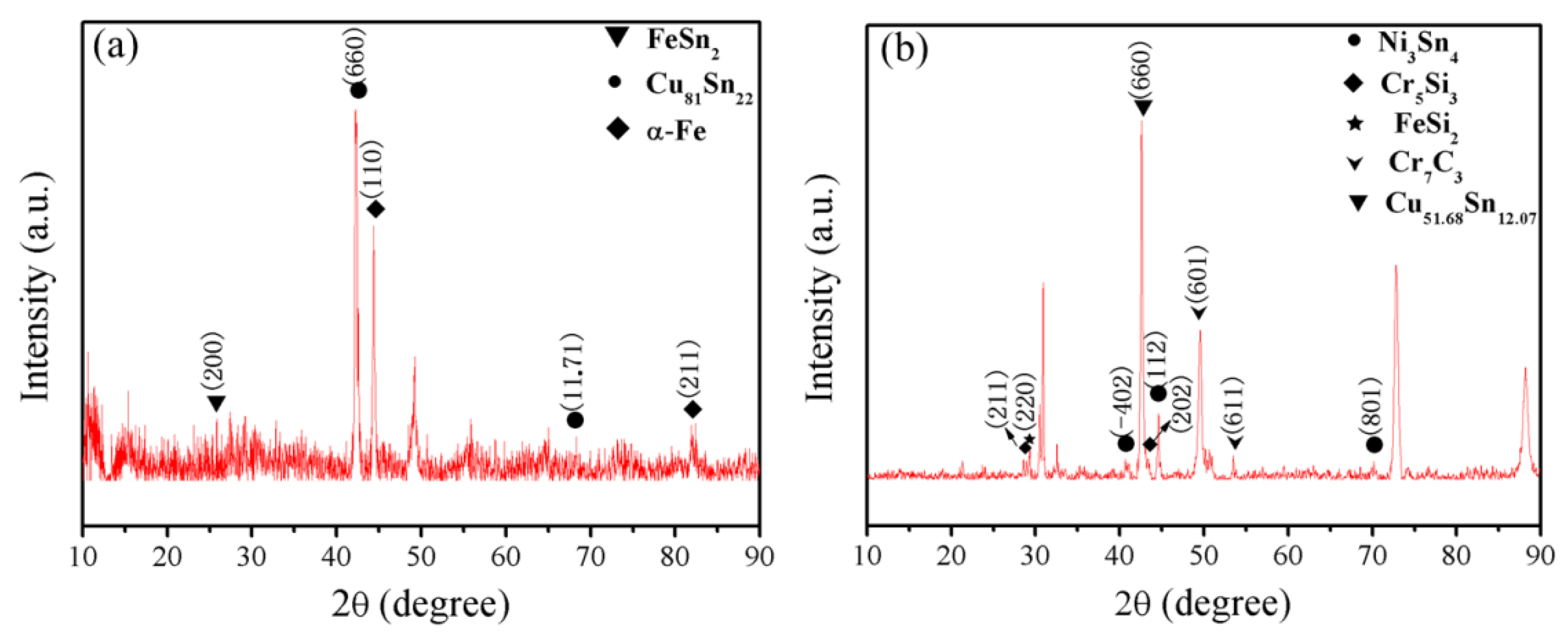Materials 14 07833 g008