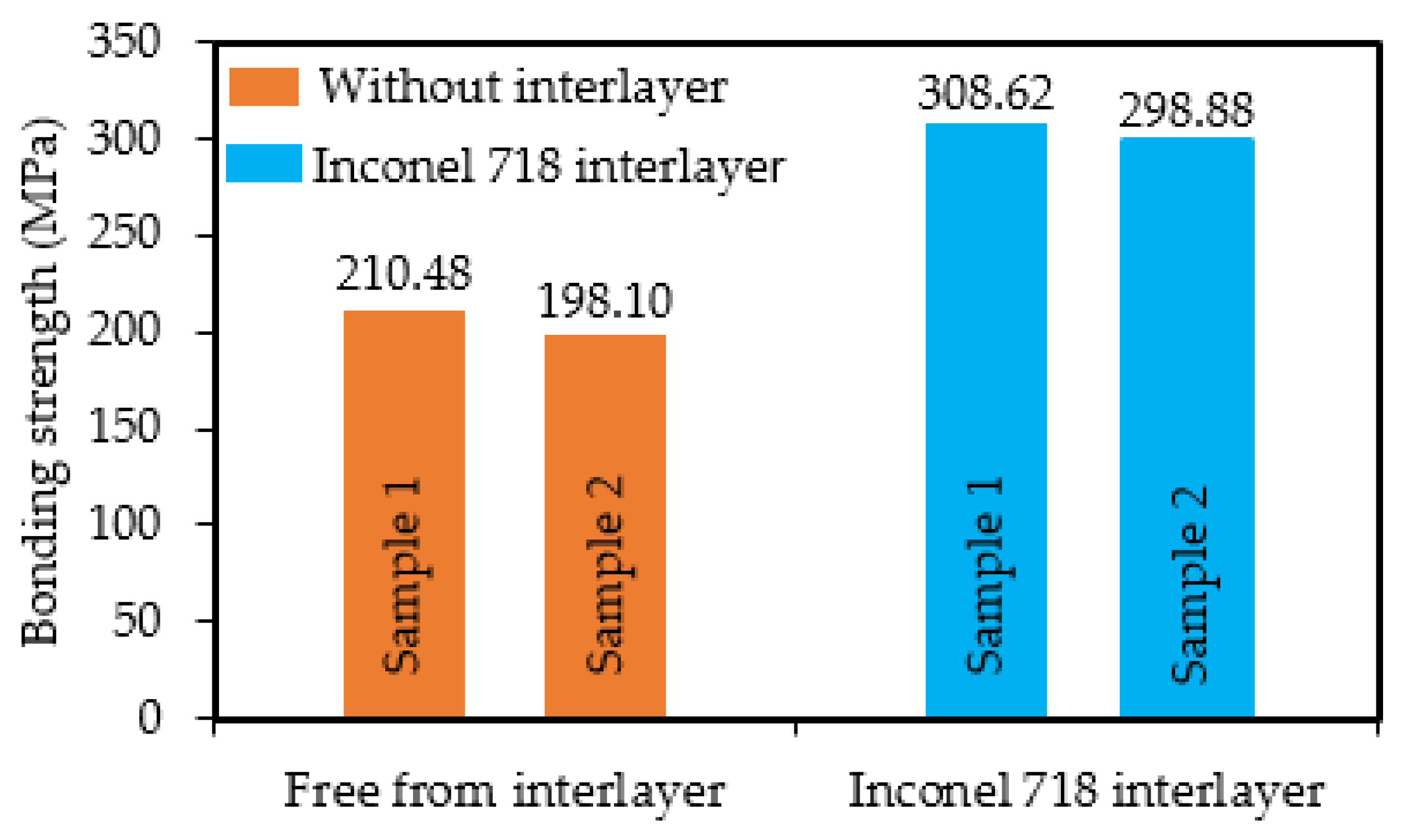 Materials 14 07833 g010