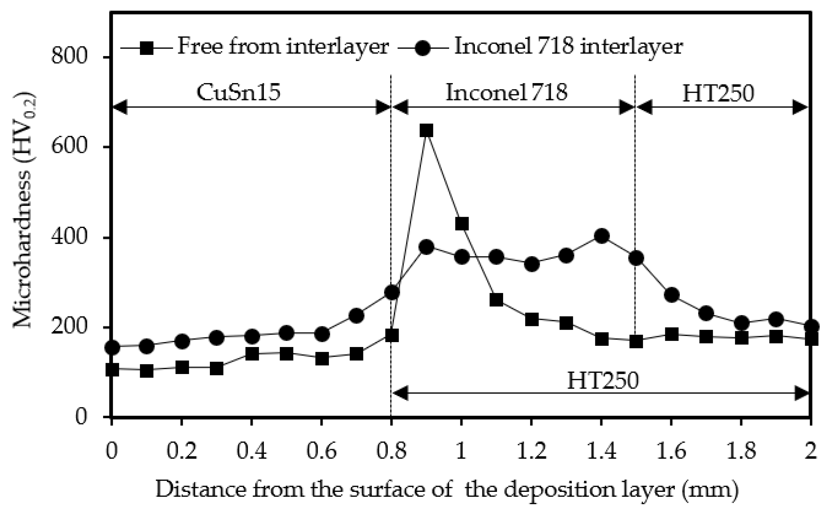 Materials 14 07833 g012