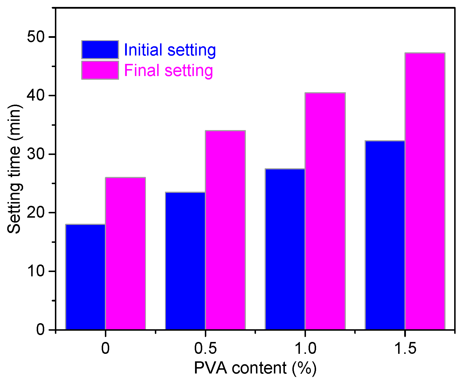 Materials 14 07834 g005