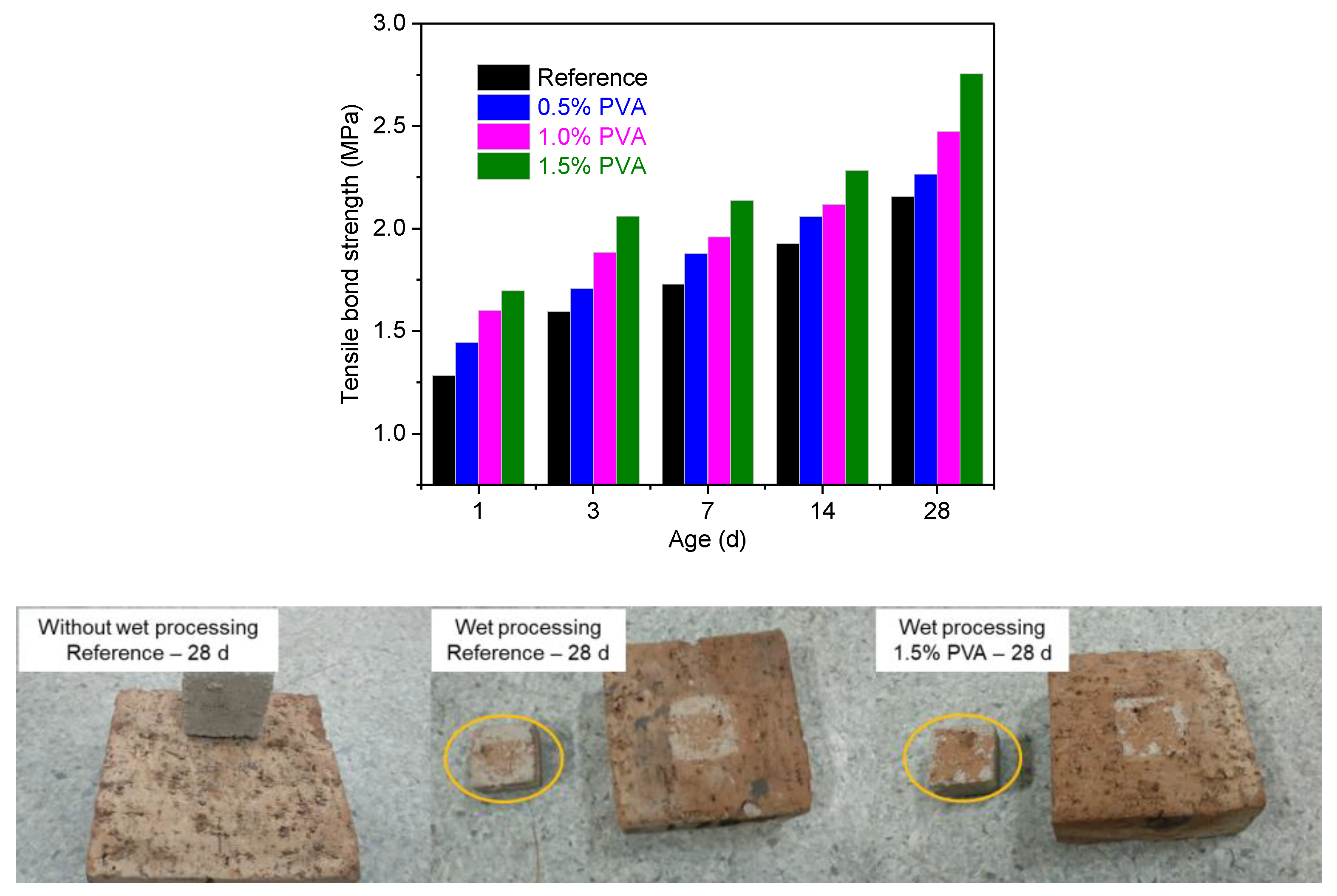 Materials 14 07834 g007