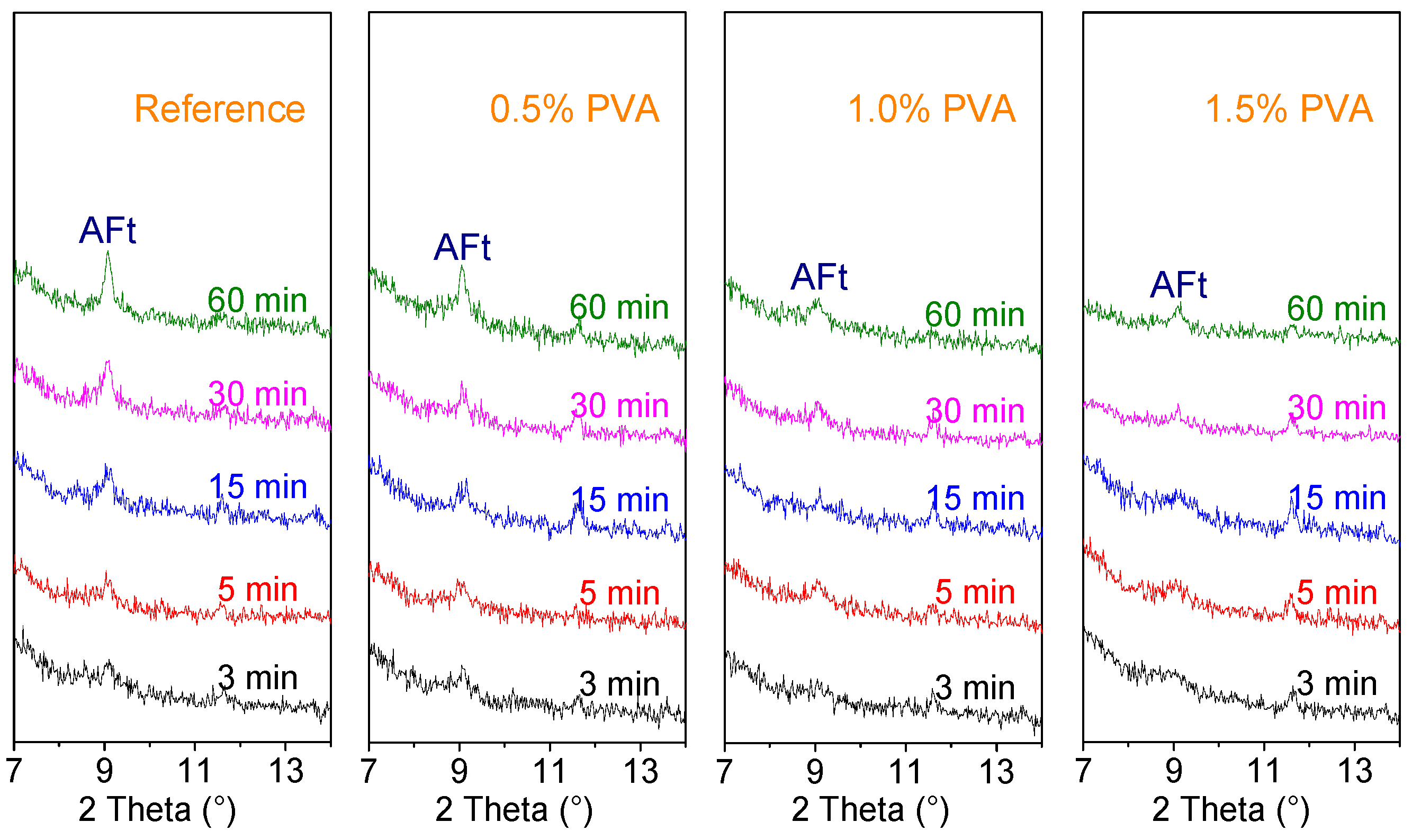 Materials 14 07834 g008
