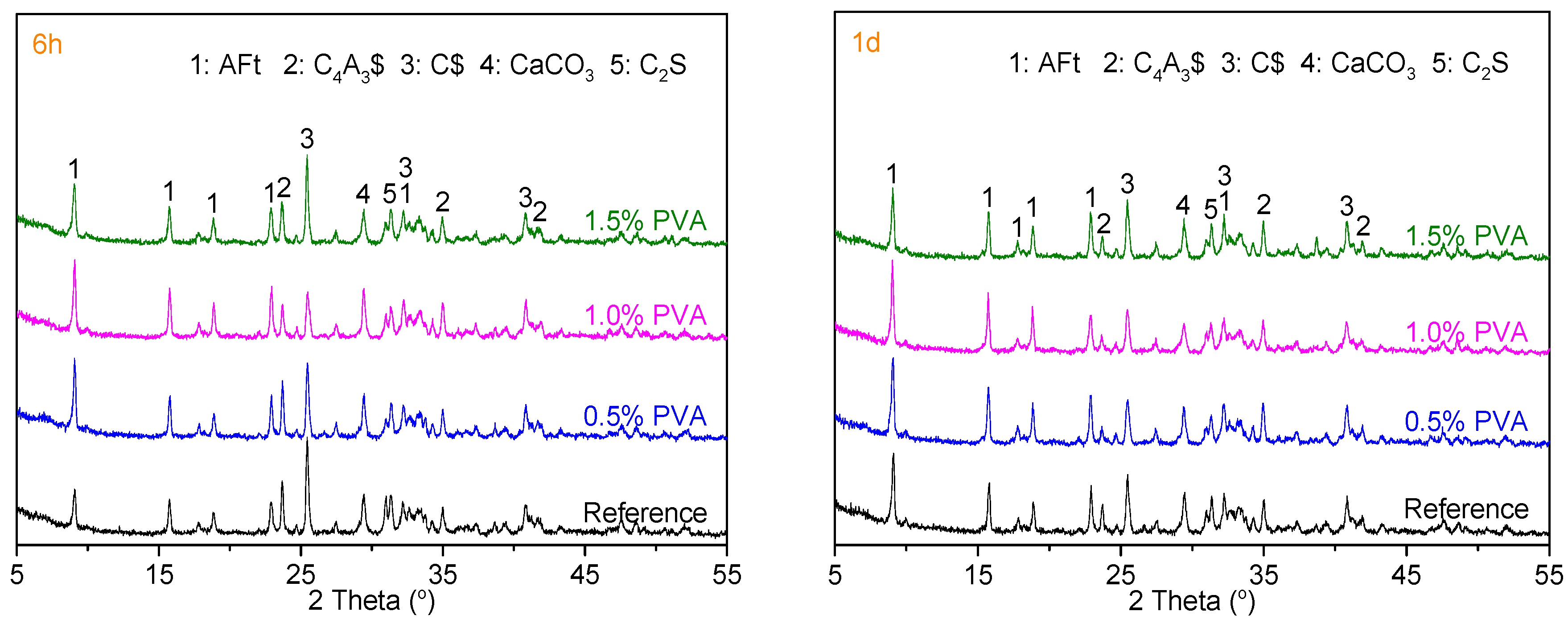 Materials 14 07834 g010a