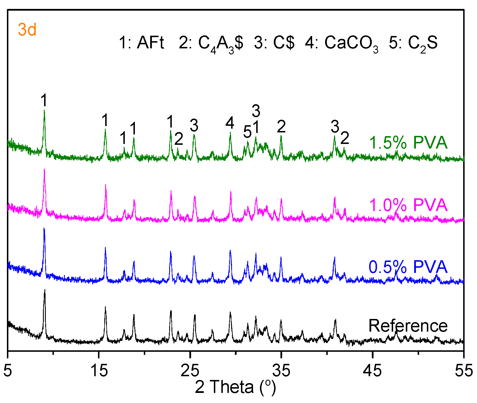 Materials 14 07834 g010b