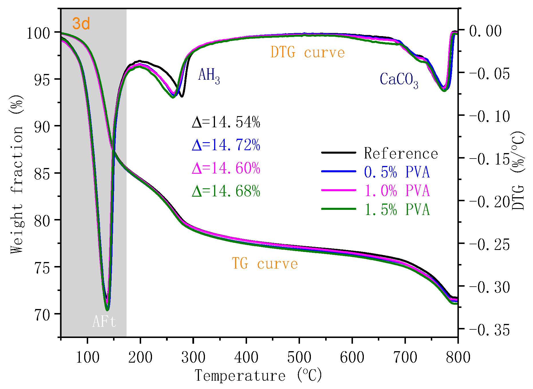 Materials 14 07834 g011b