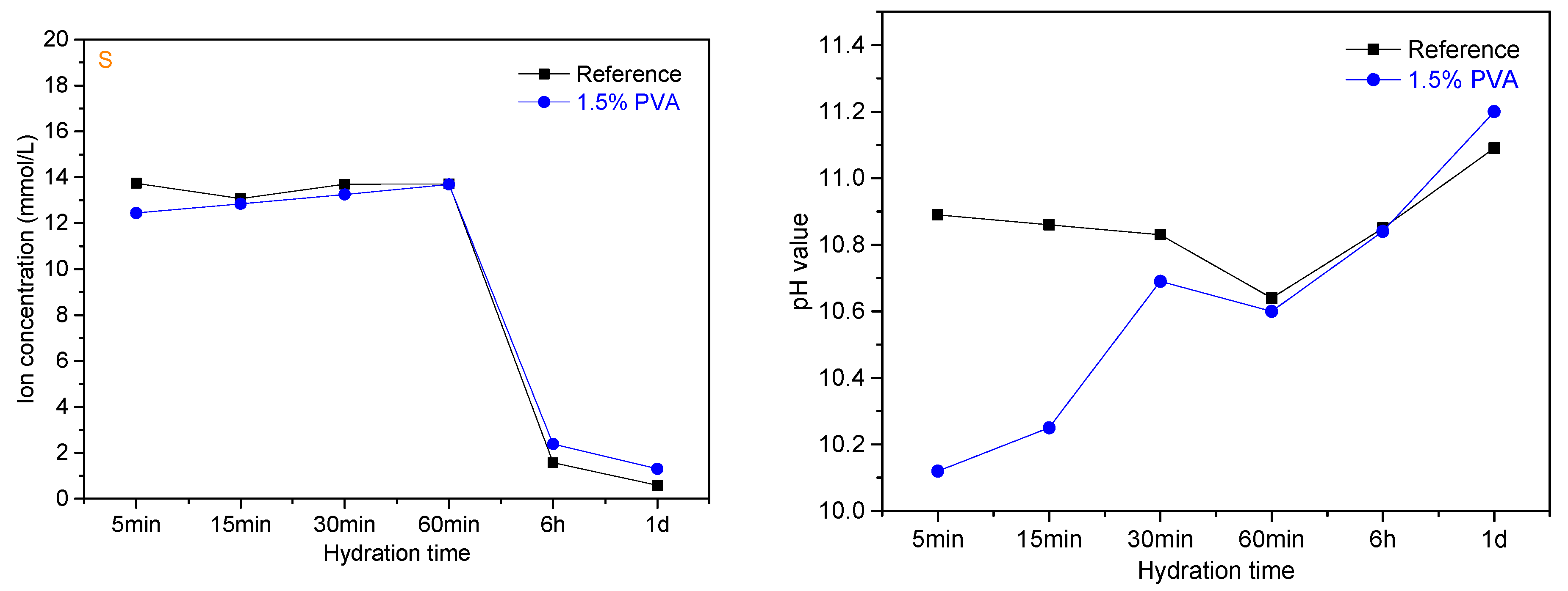 Materials 14 07834 g012b