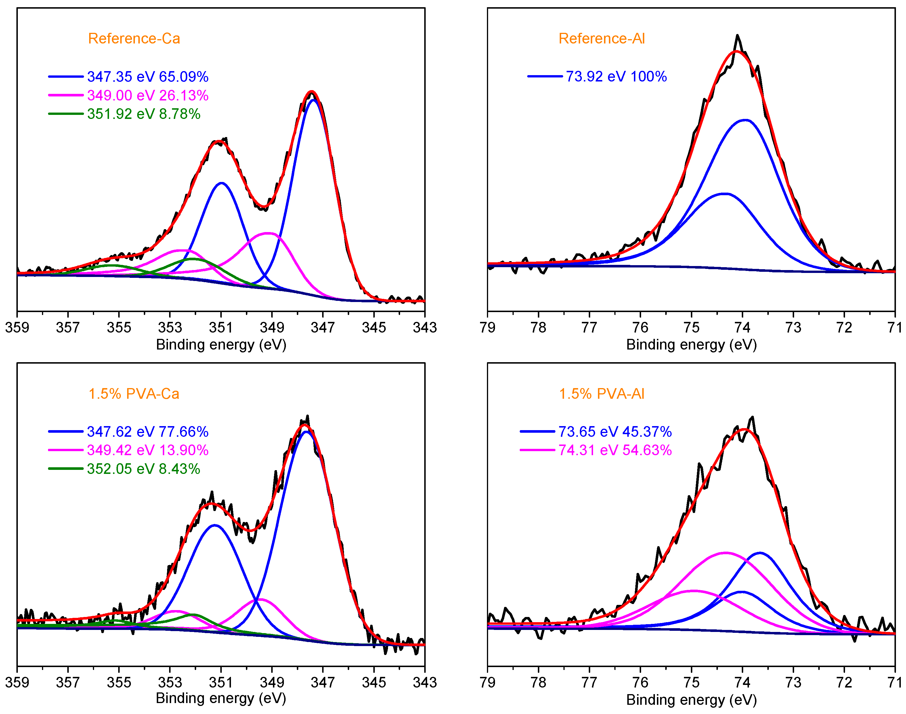Materials 14 07834 g015