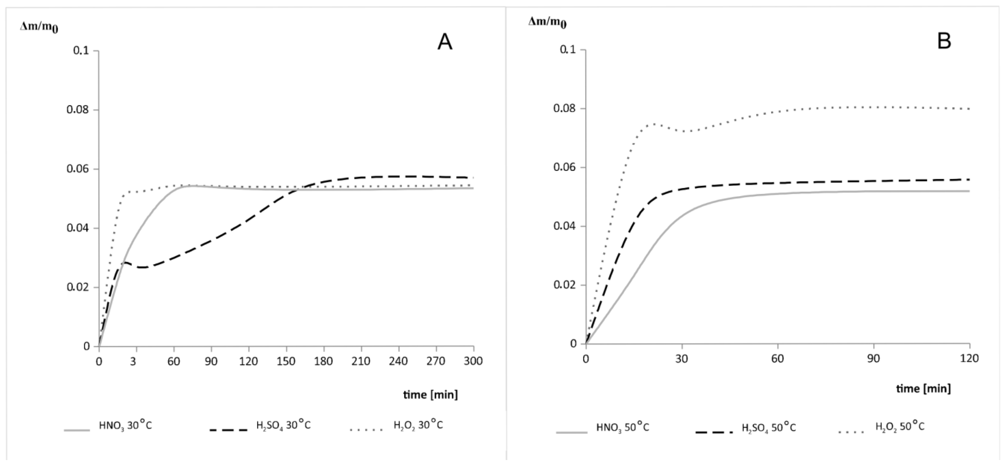 Materials 14 07836 g002