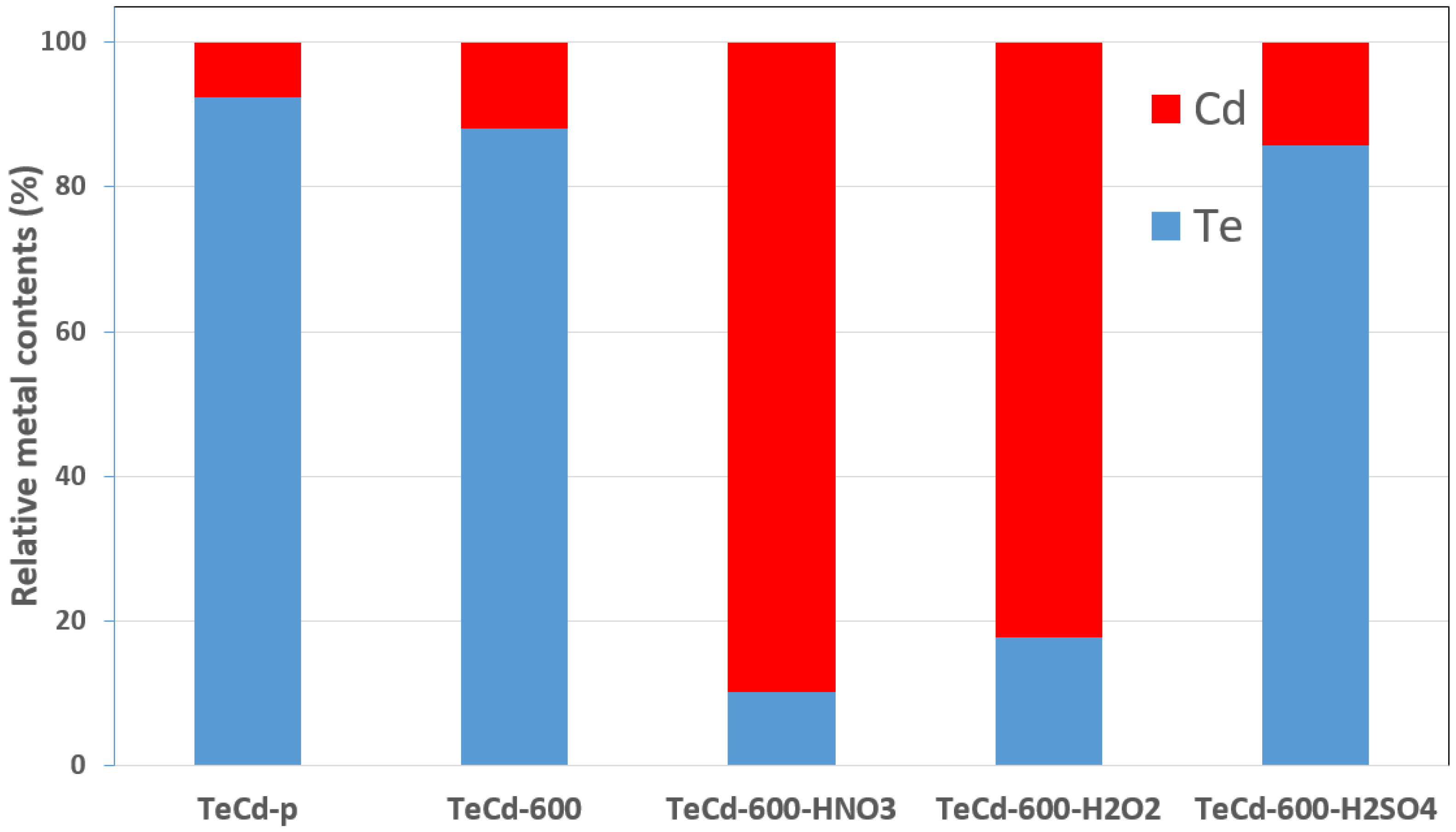 Materials 14 07836 g005