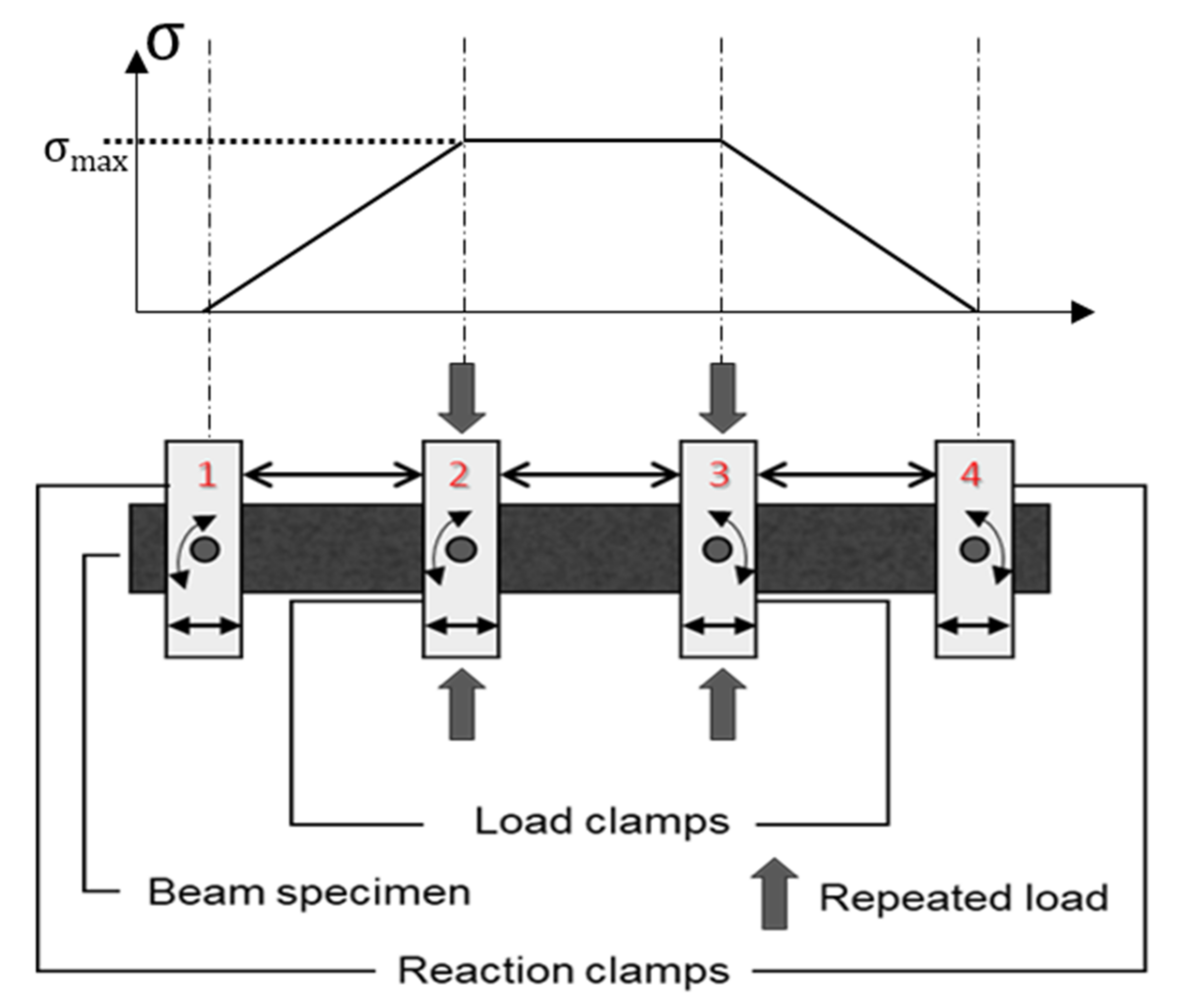 Materials 14 07838 g003