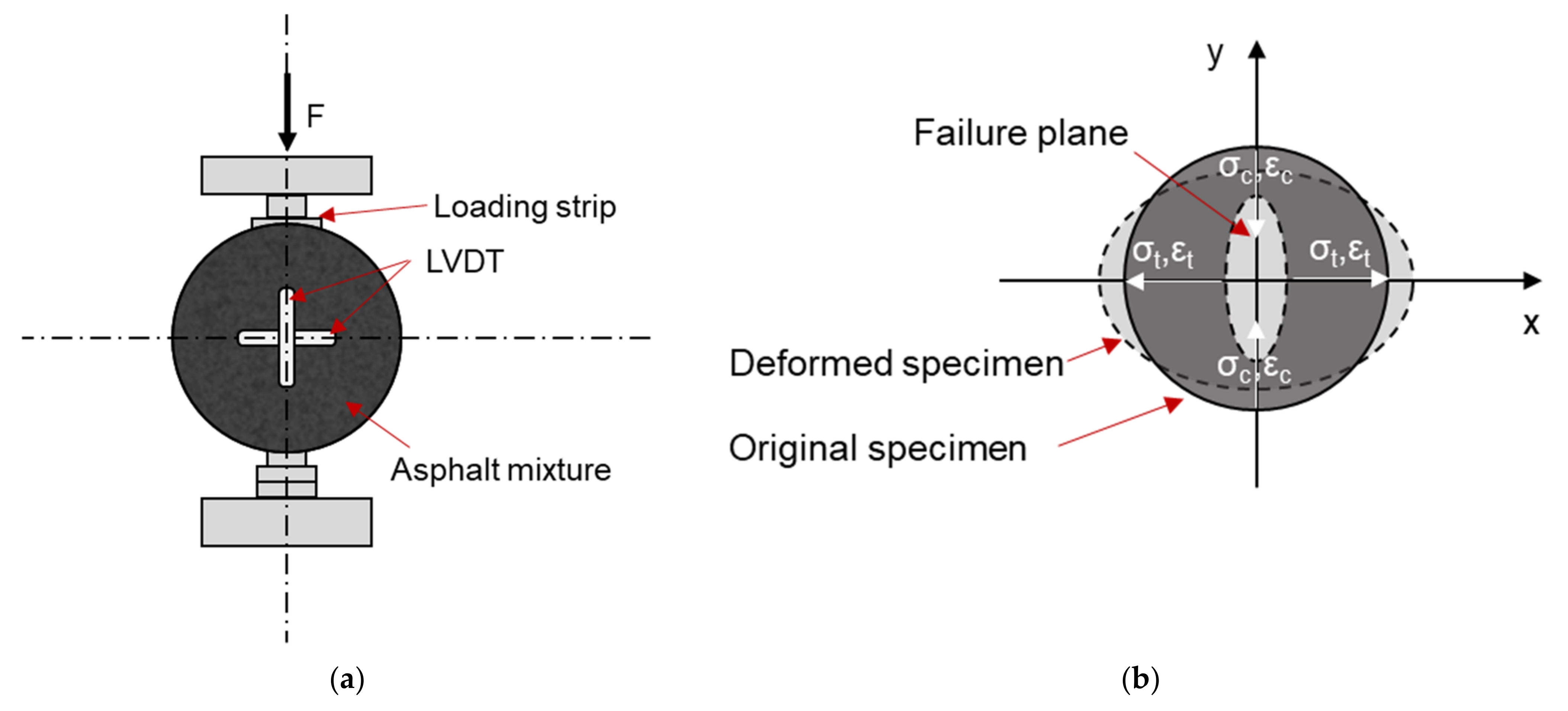 Materials 14 07838 g010a