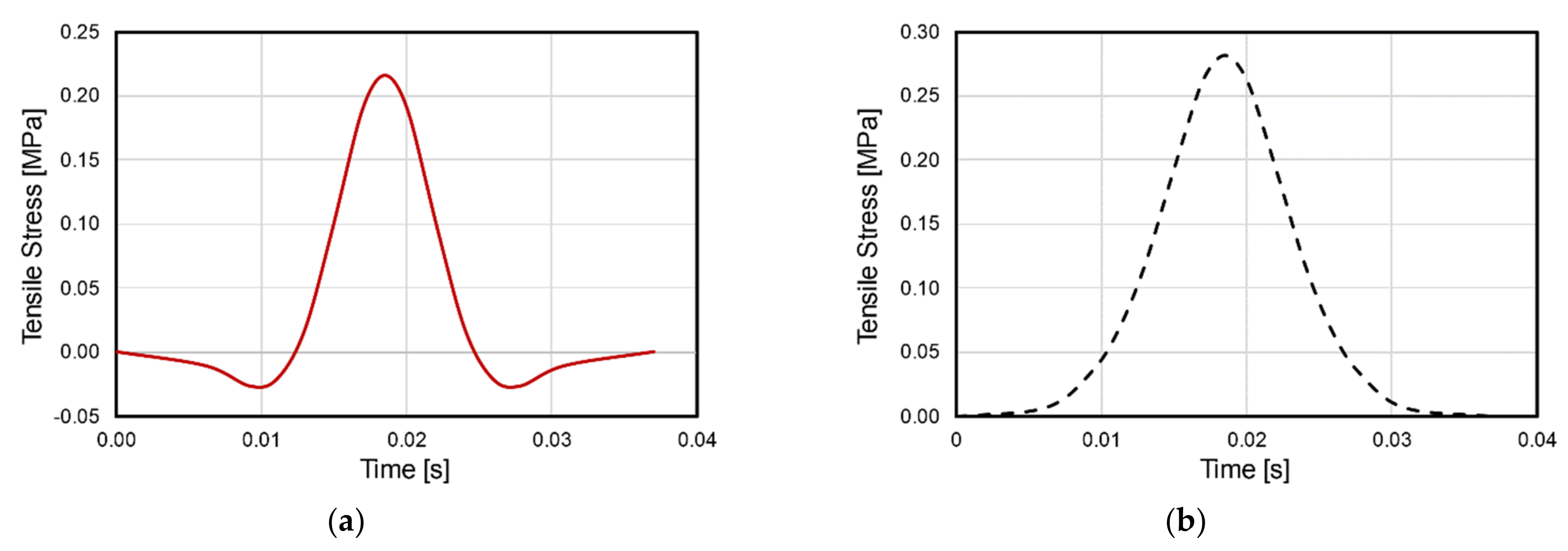 Materials 14 07838 g017