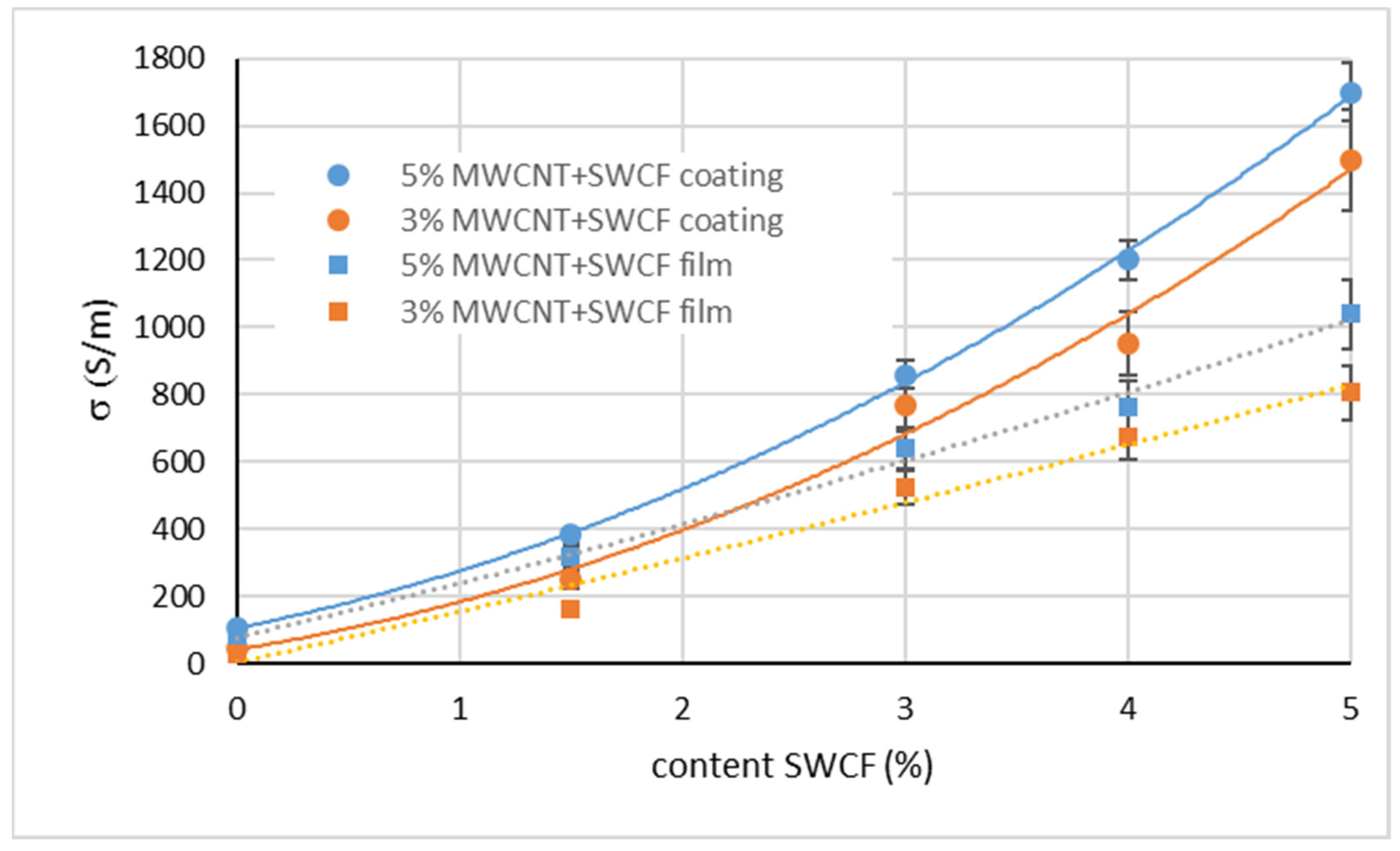 Materials 14 07841 g002