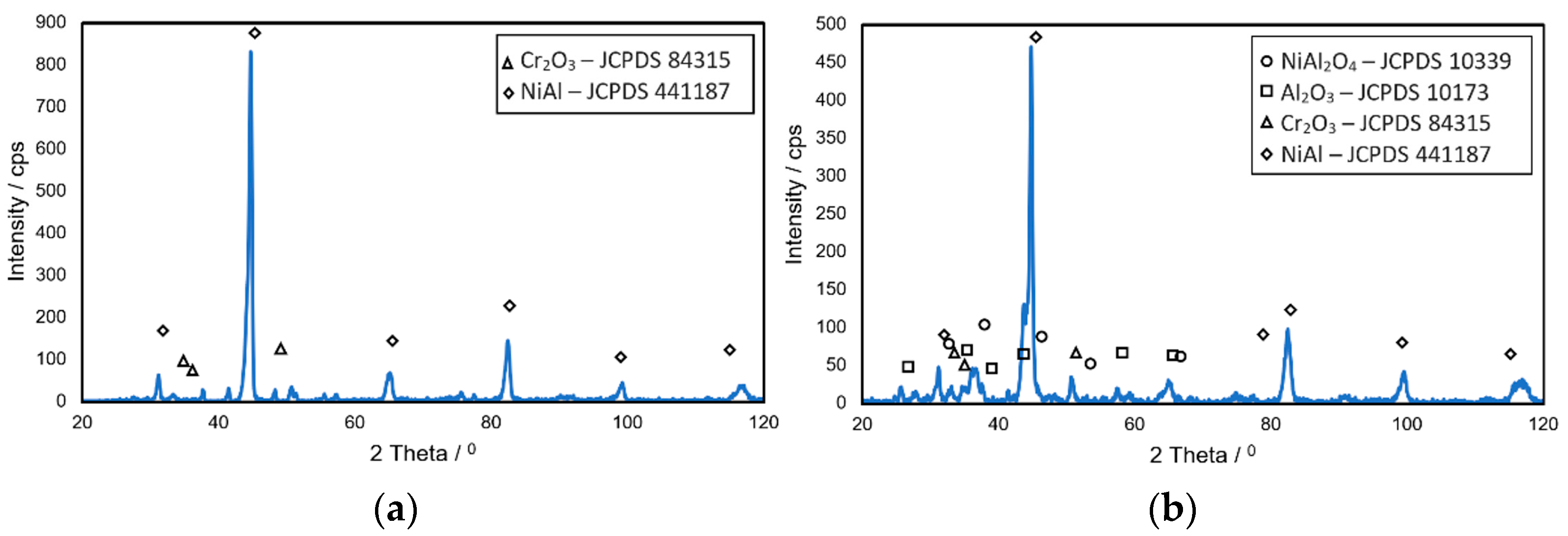 Materials 14 07843 g010