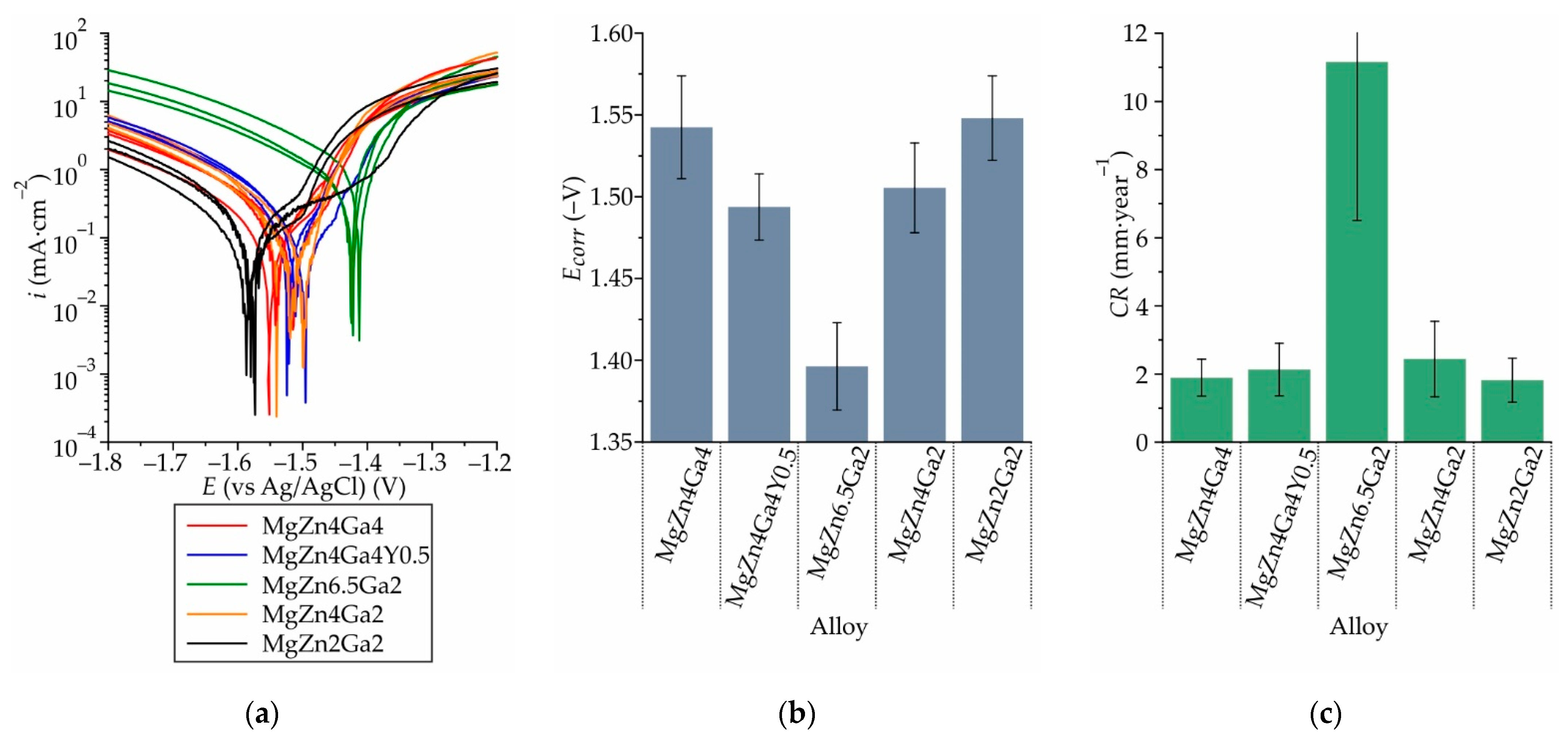 Materials 14 07847 g012
