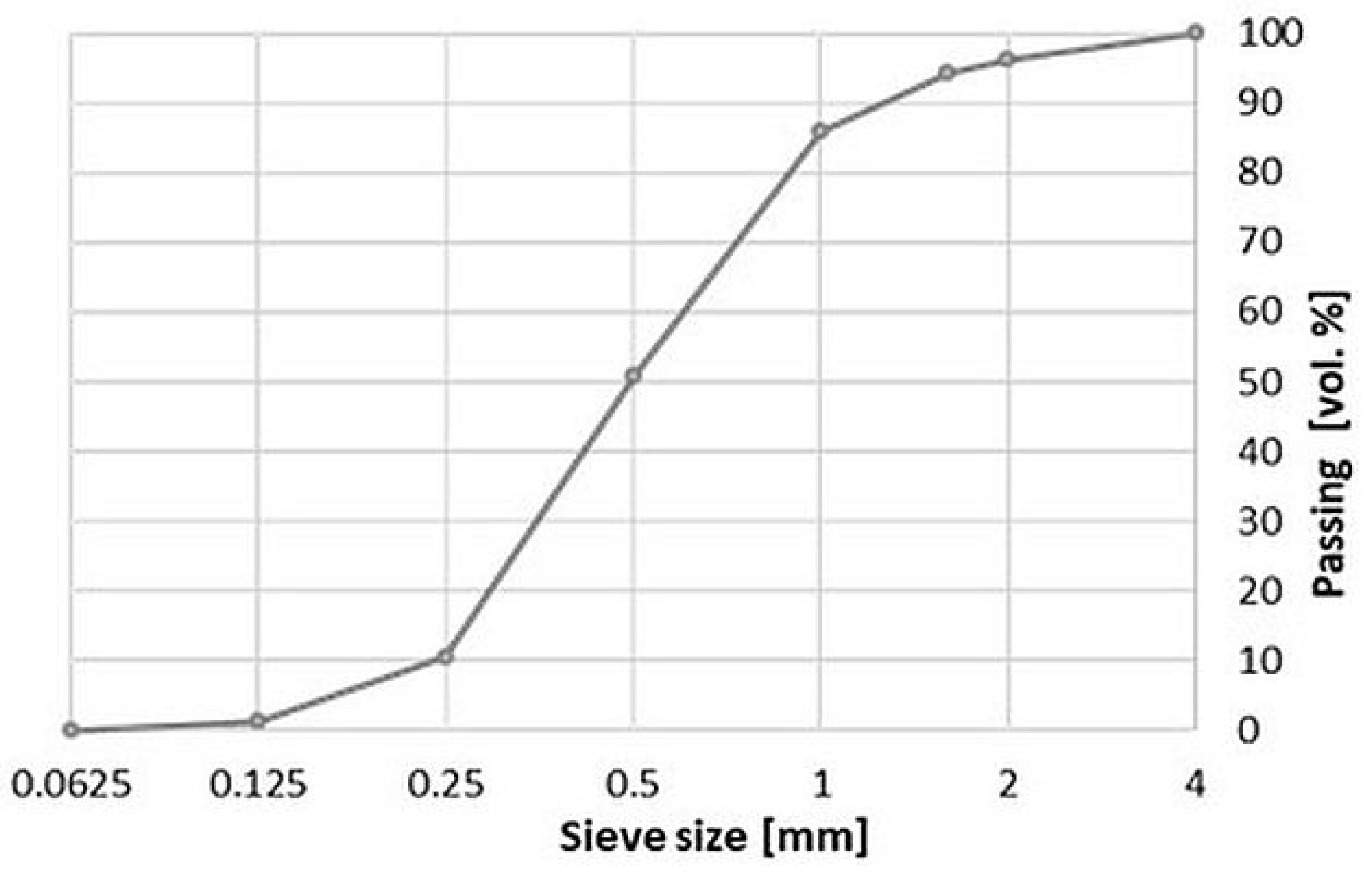 Materials 14 07852 g002 Materials 14 07852 g002