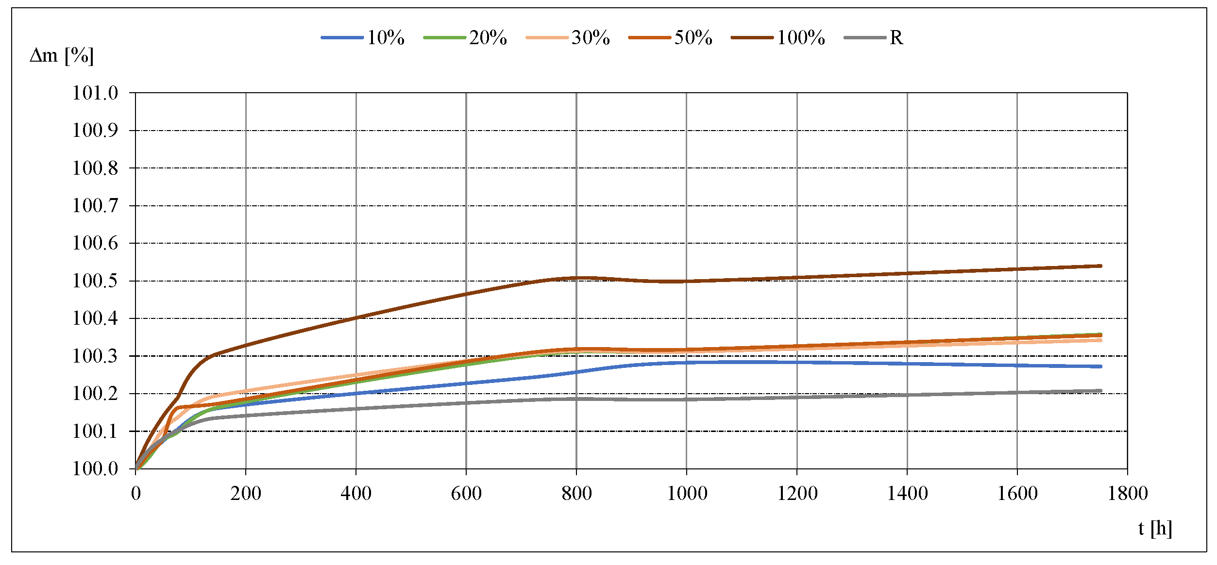 Materials 14 07852 g007 Materials 14 07852 g007