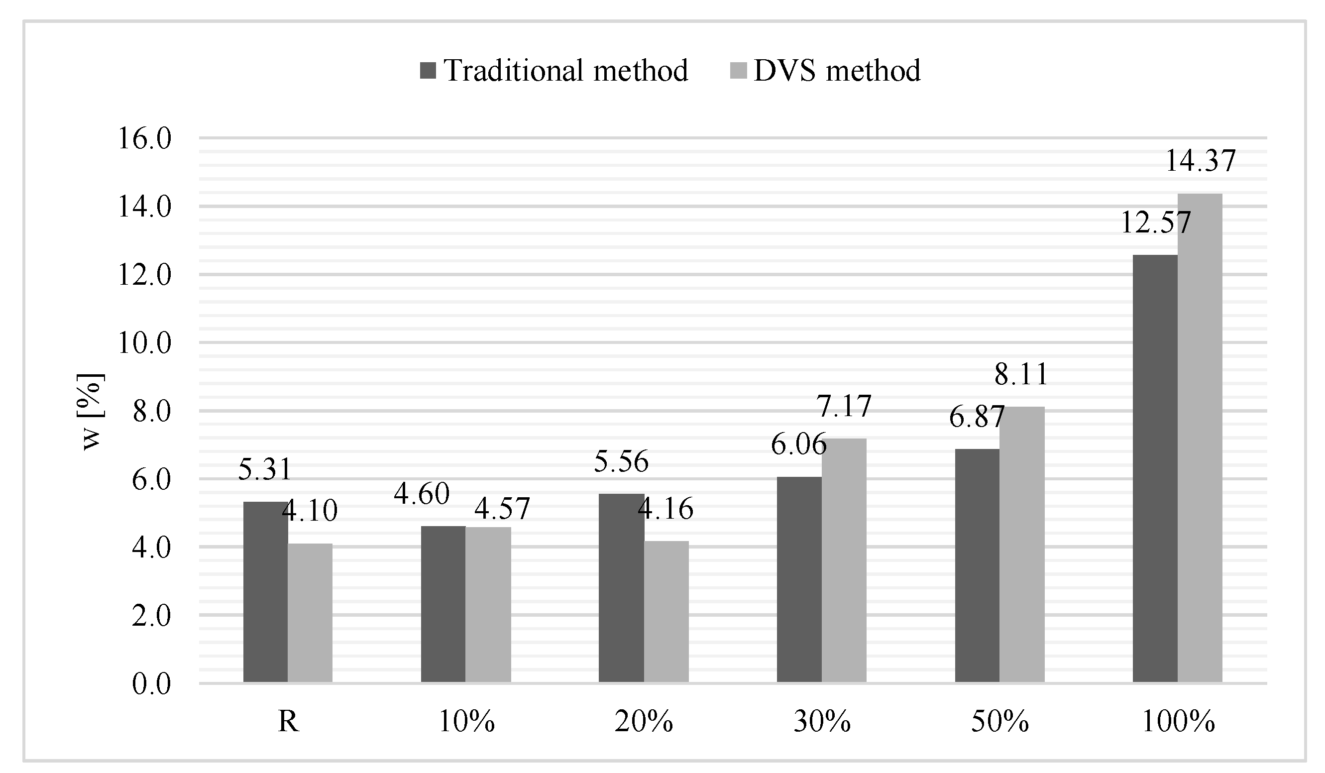 Materials 14 07852 g011 Materials 14 07852 g011