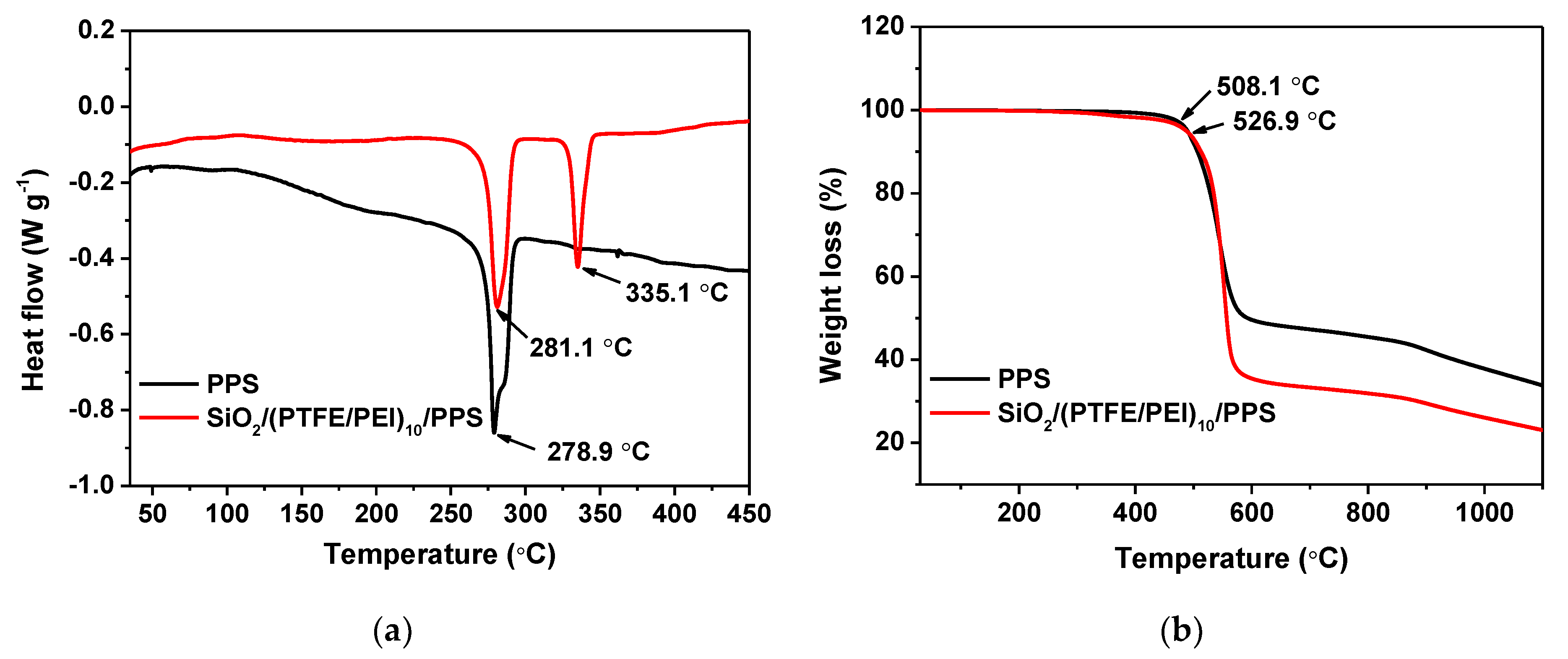 Materials 14 07853 g005