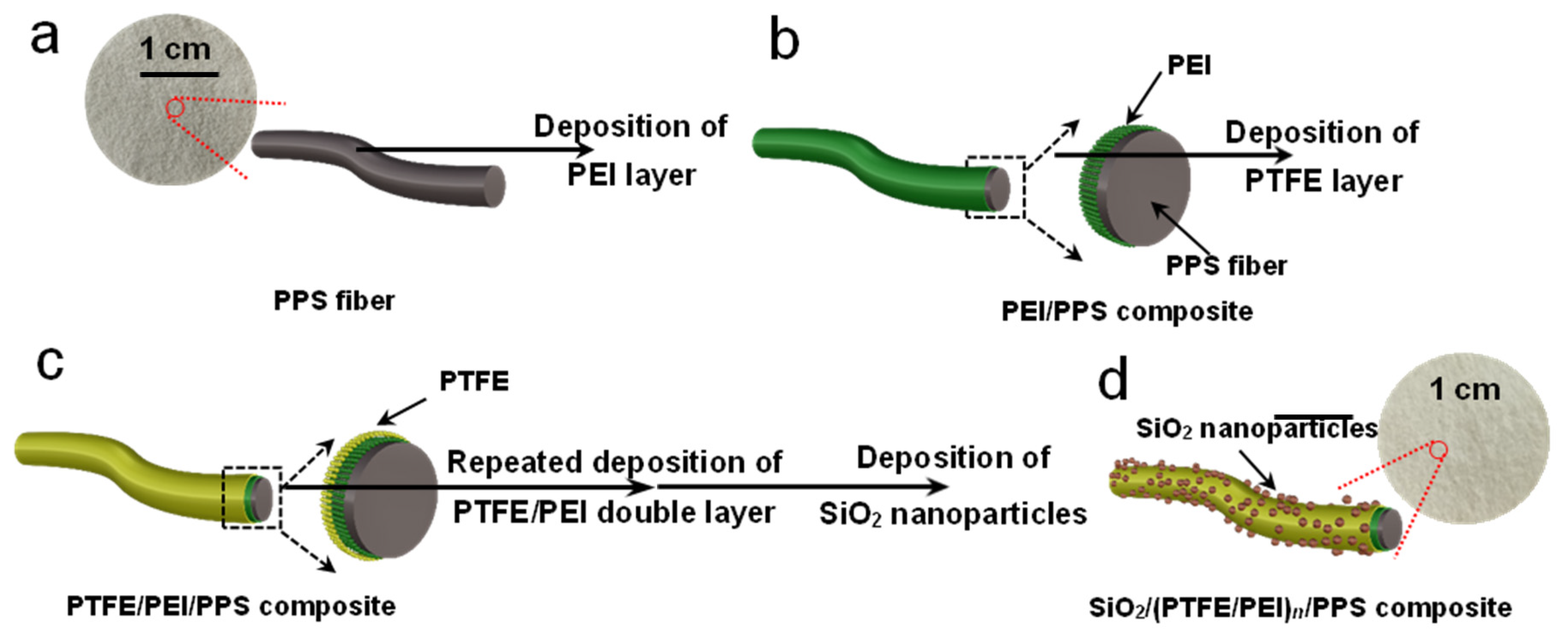 Materials 14 07853 sch001