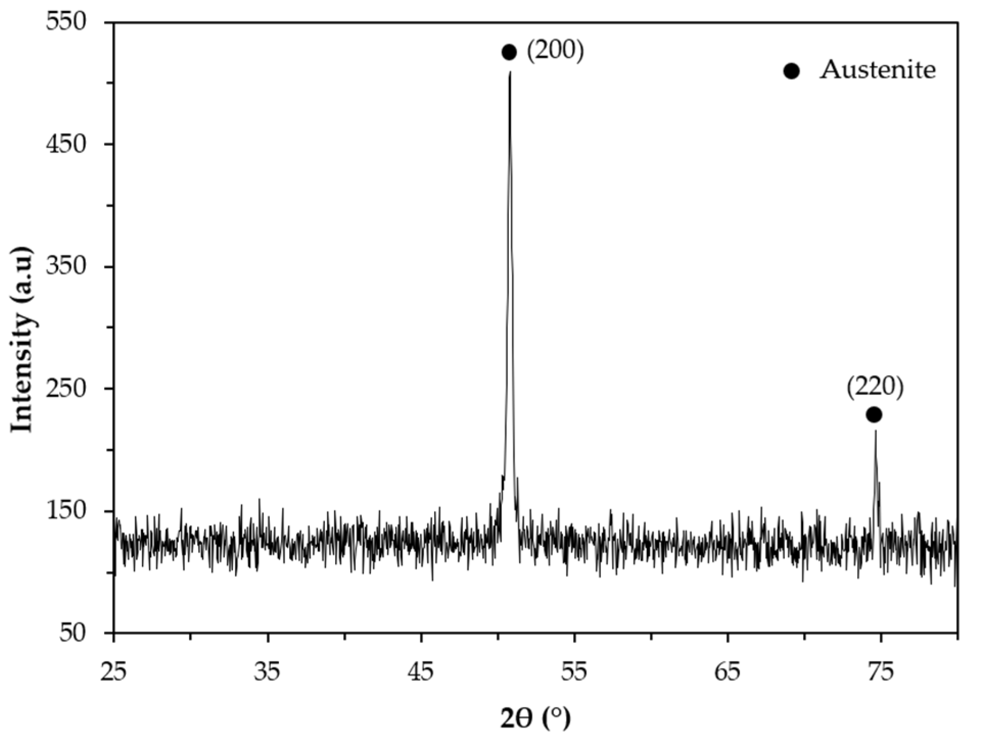 Materials 14 07855 g009