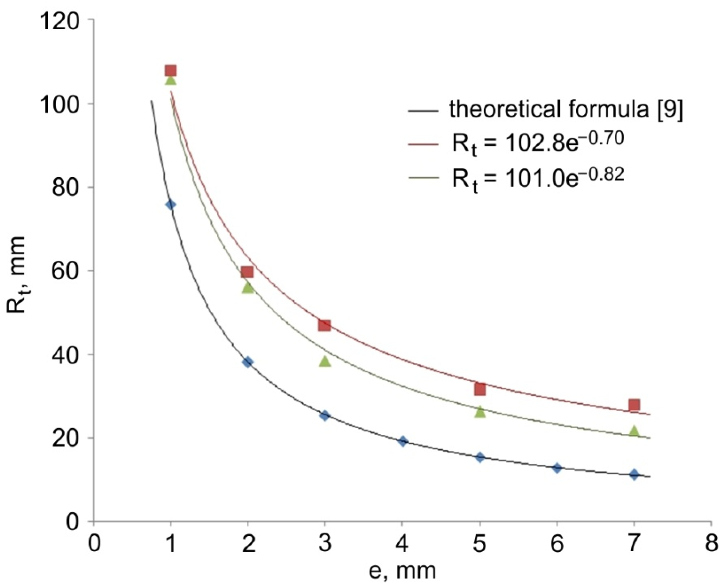 Materials 14 07856 g017