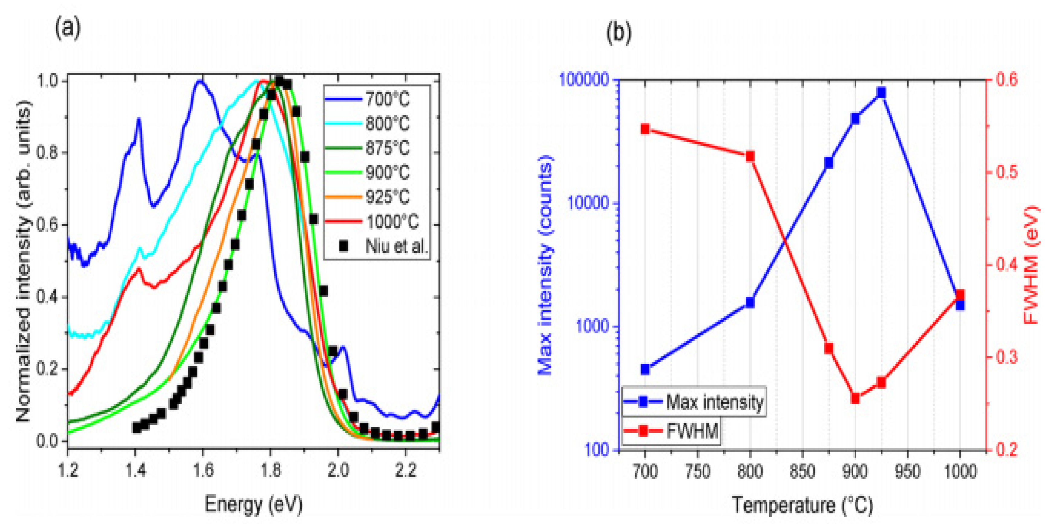 Materials 14 07857 g003 550