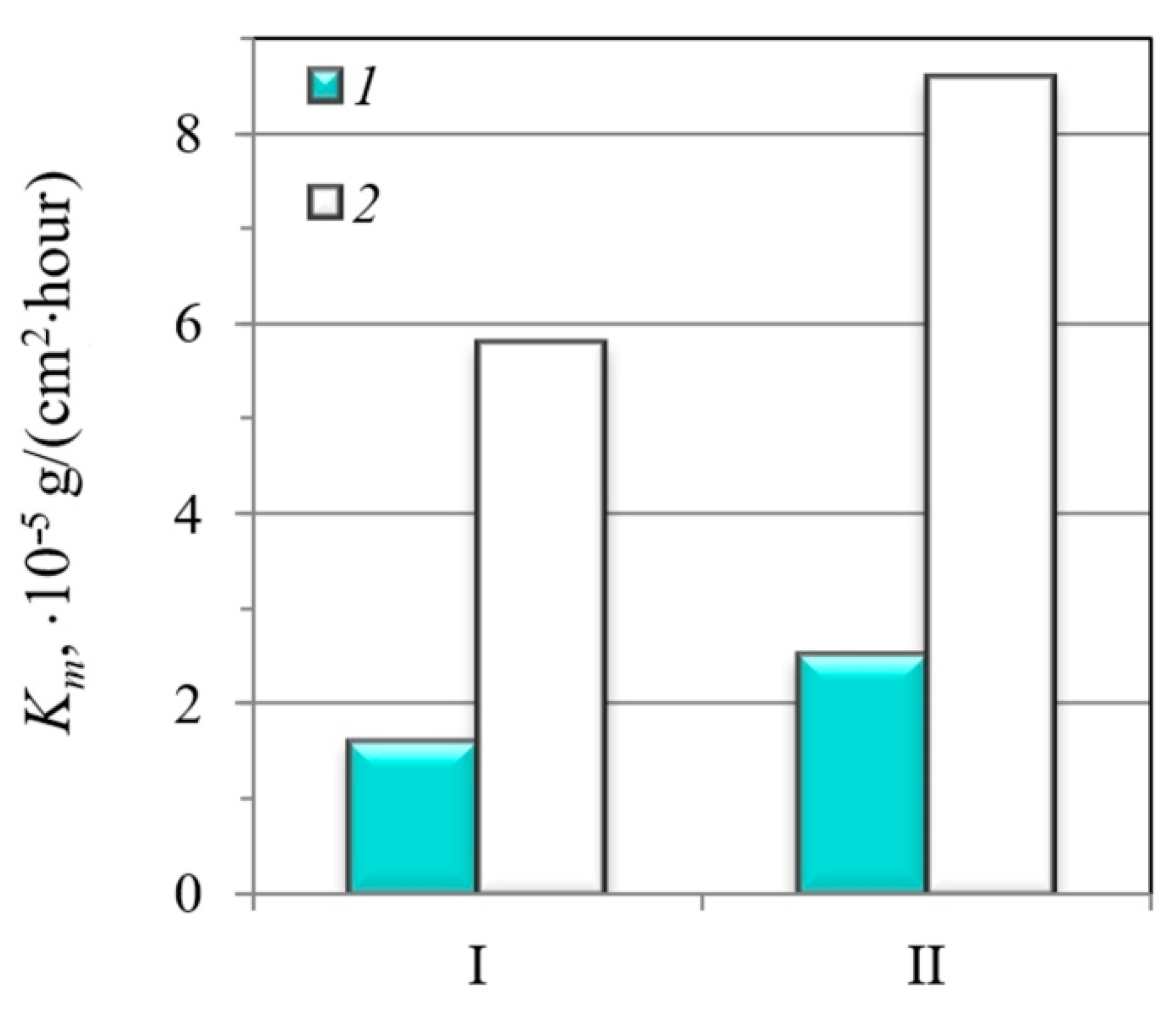 Materials 14 07860 g002 550