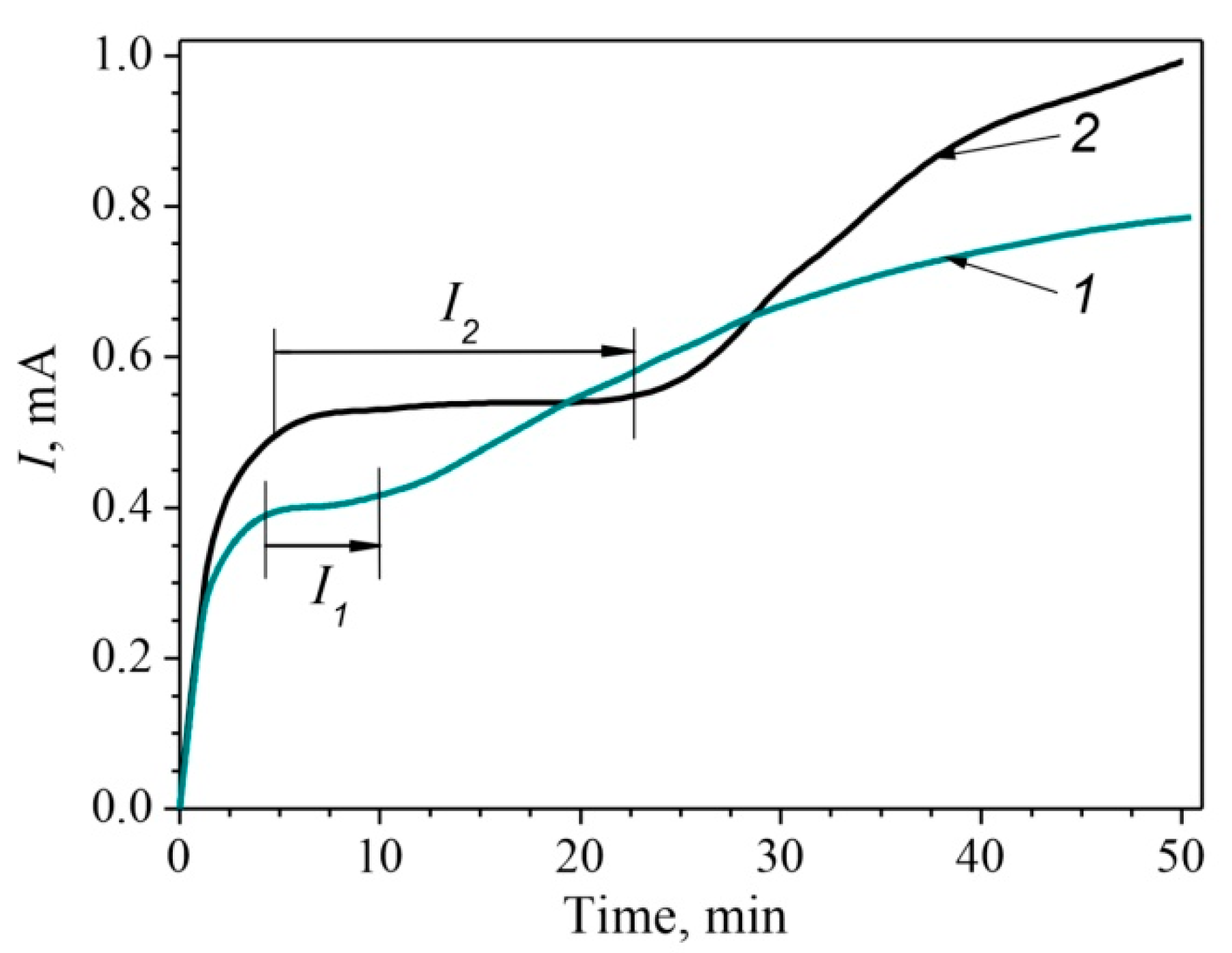 Materials 14 07860 g003 550