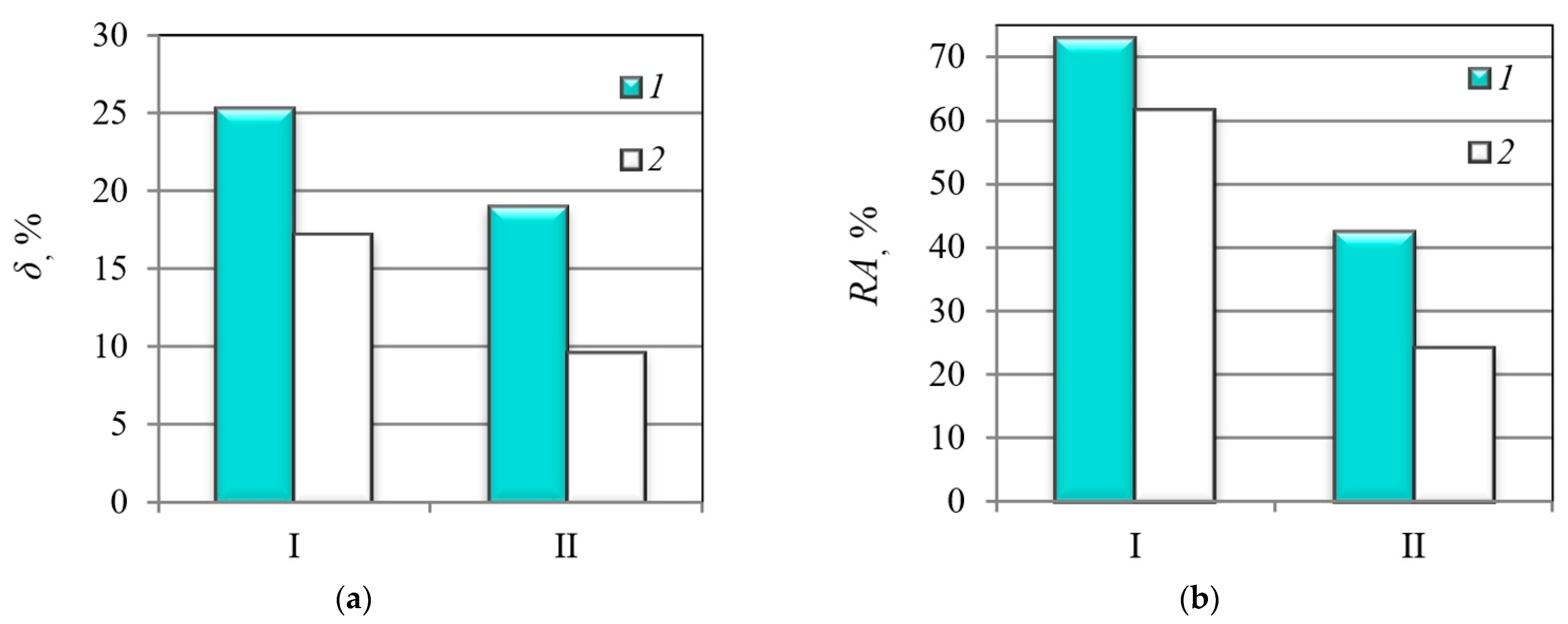 Materials 14 07860 g004 550