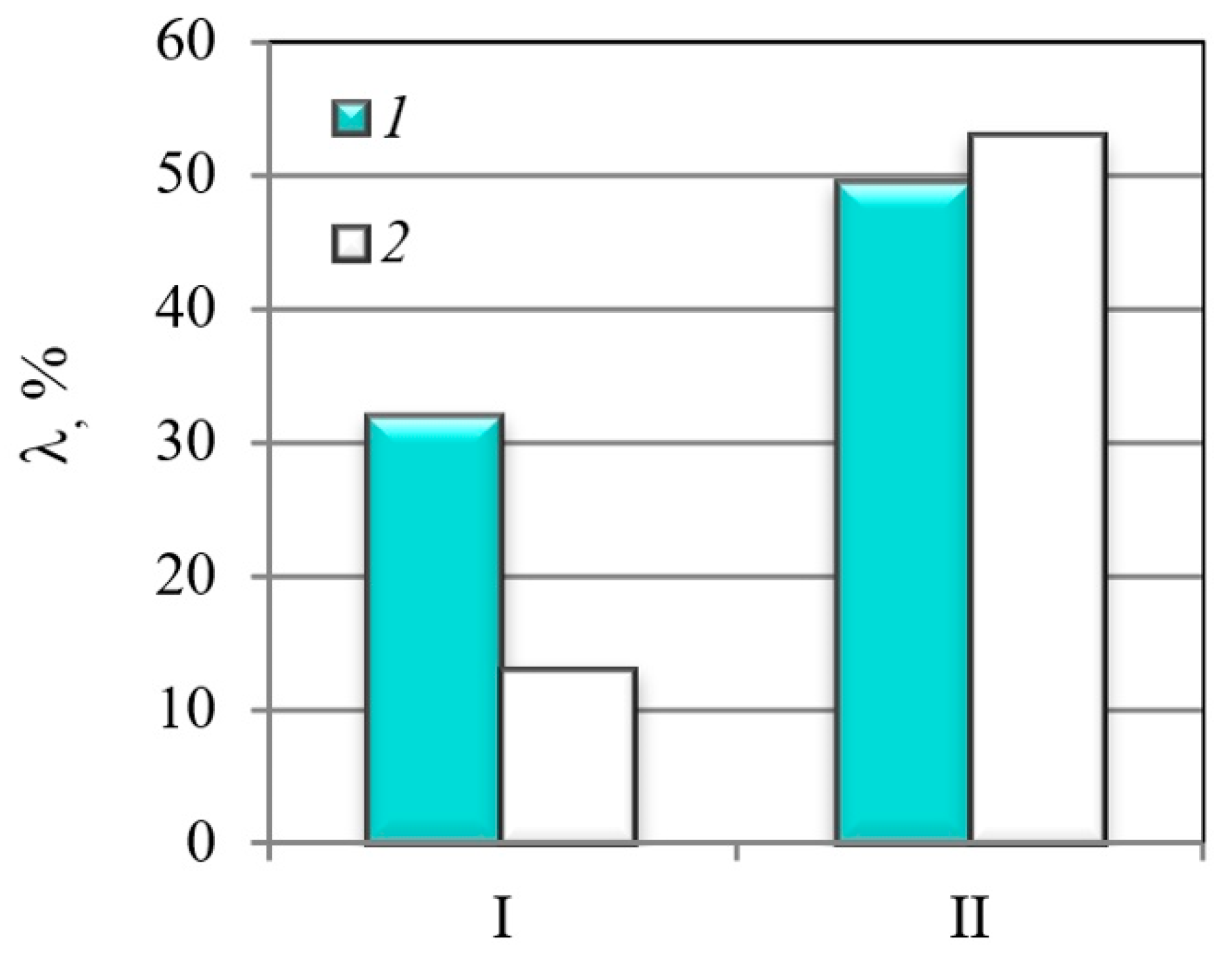 Materials 14 07860 g005 550