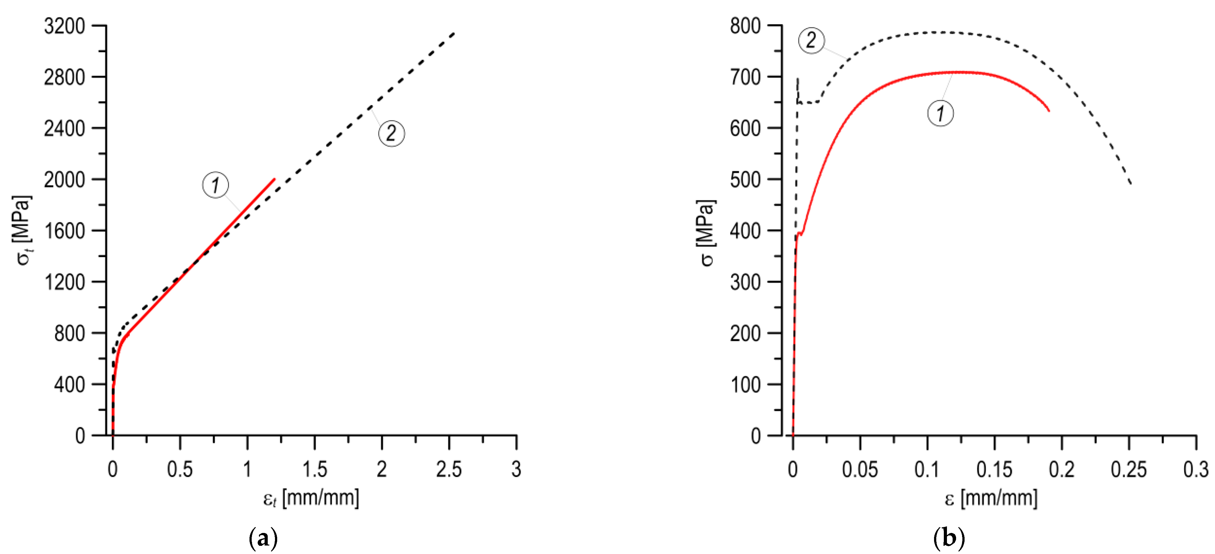 Materials 14 07860 g007 550