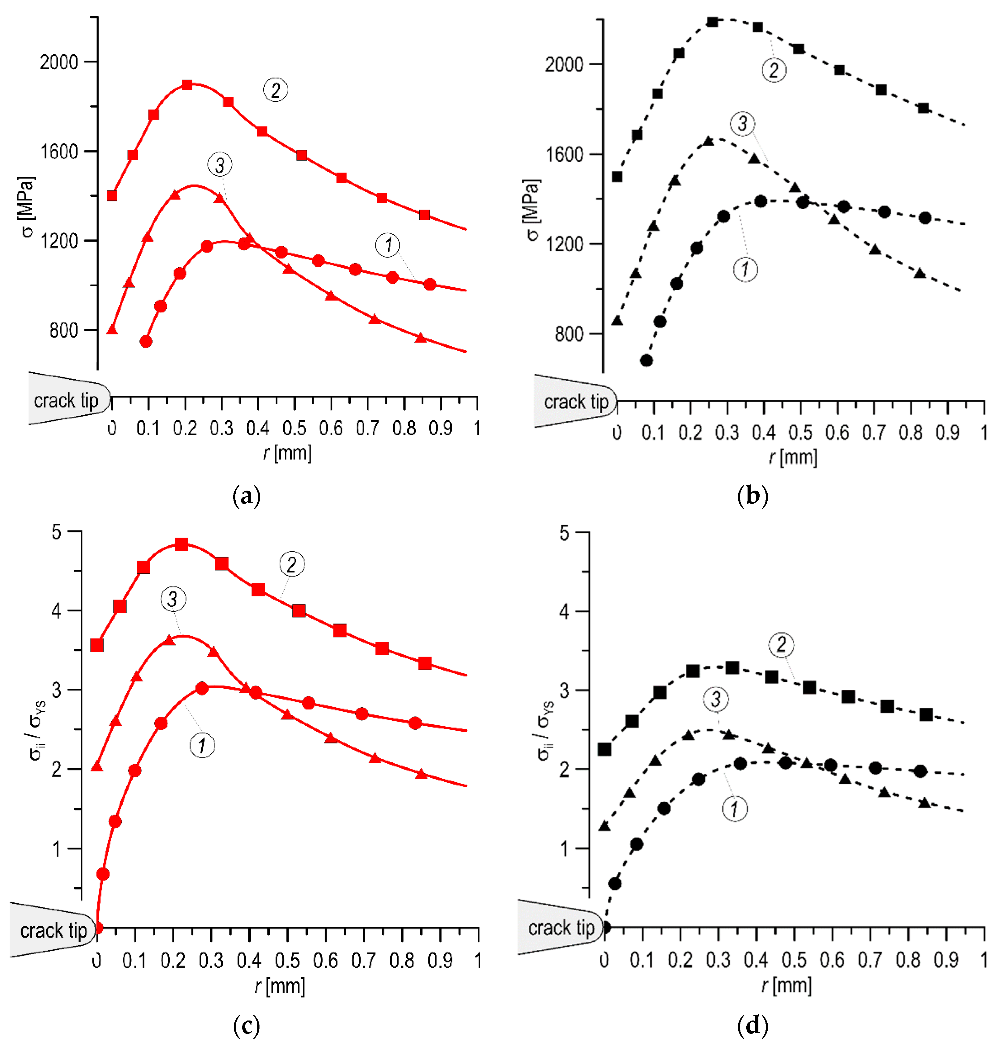 Materials 14 07860 g011 550