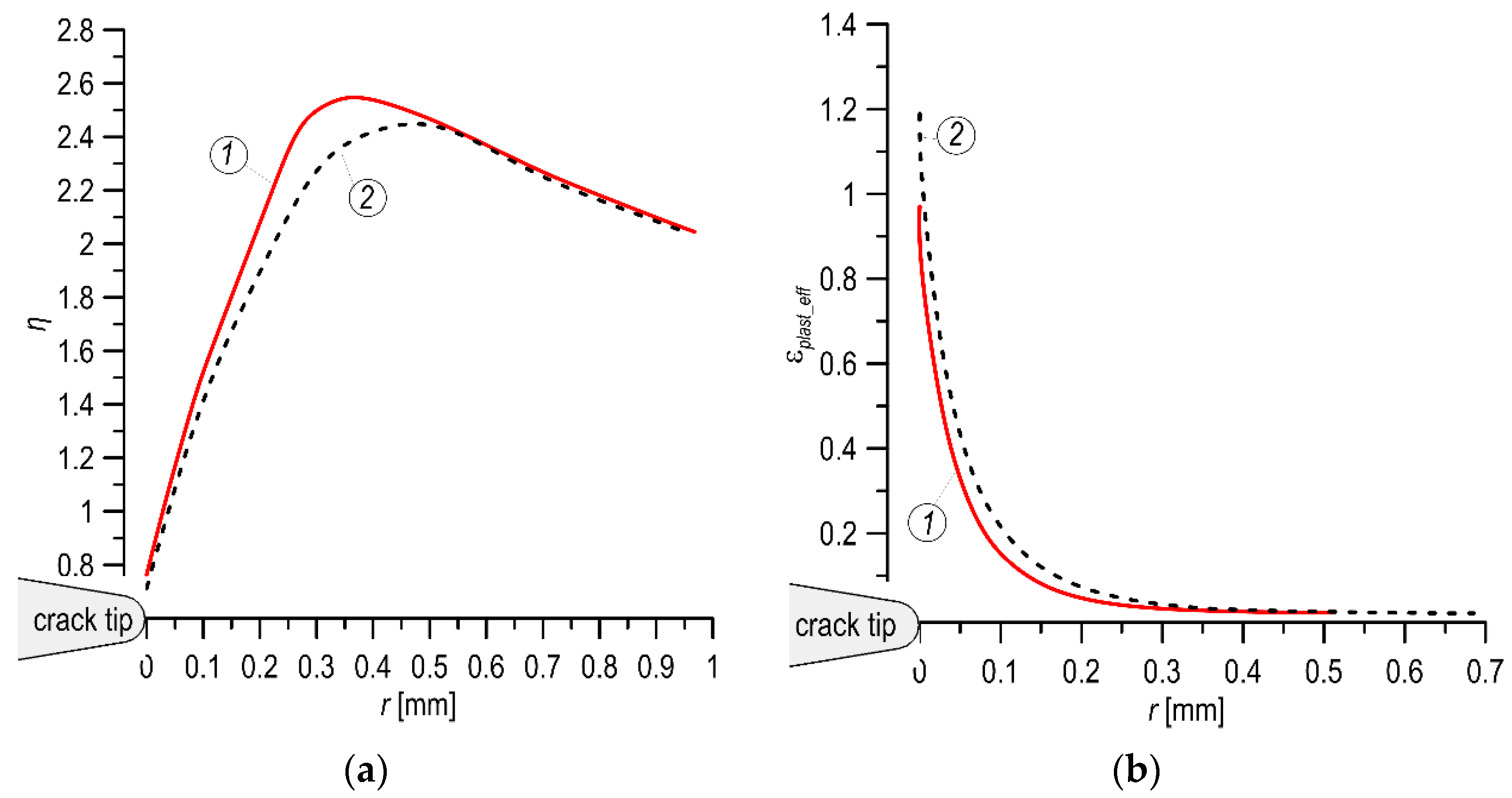 Materials 14 07860 g012 550