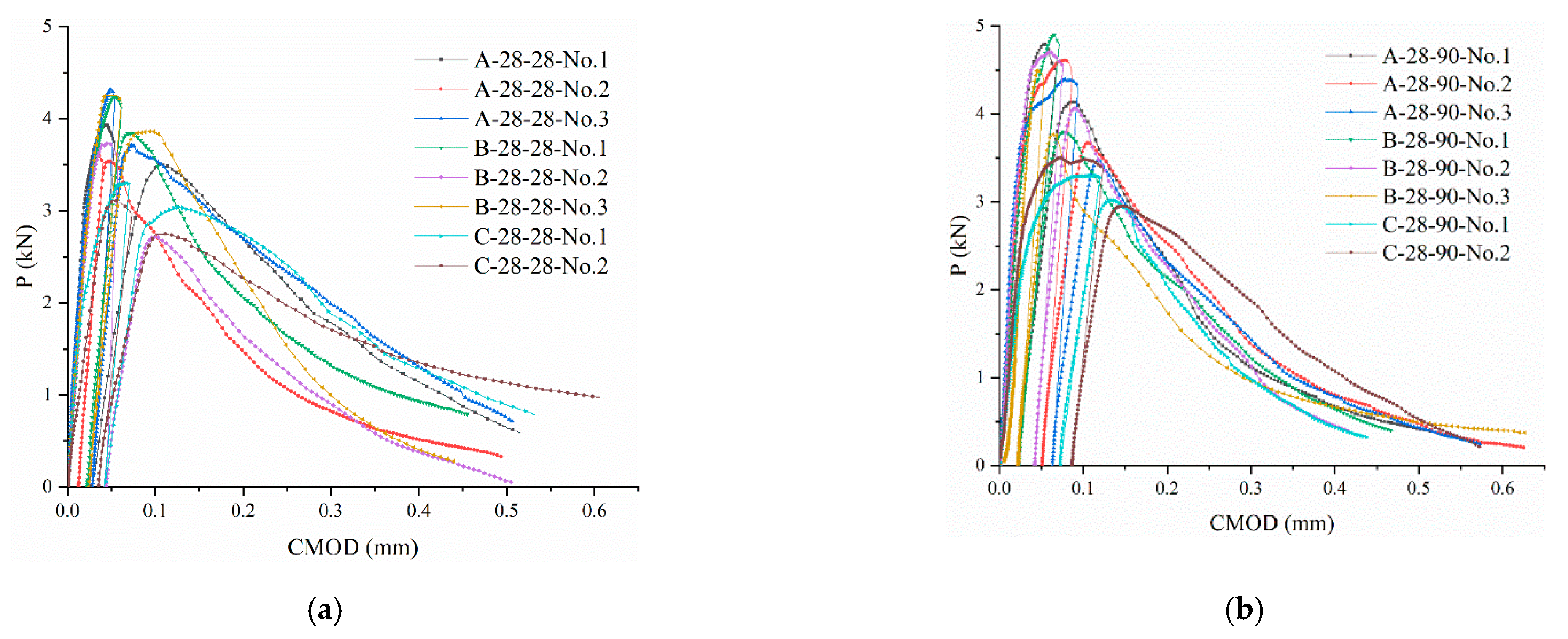 Materials 14 07865 g011 550
