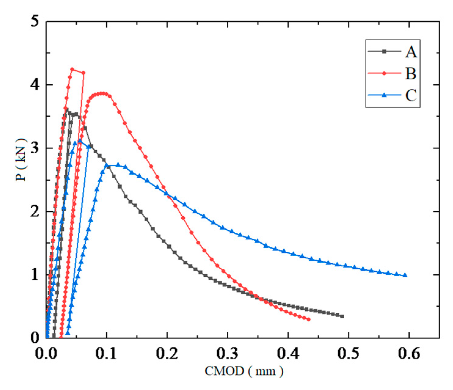 Materials 14 07865 g012 550