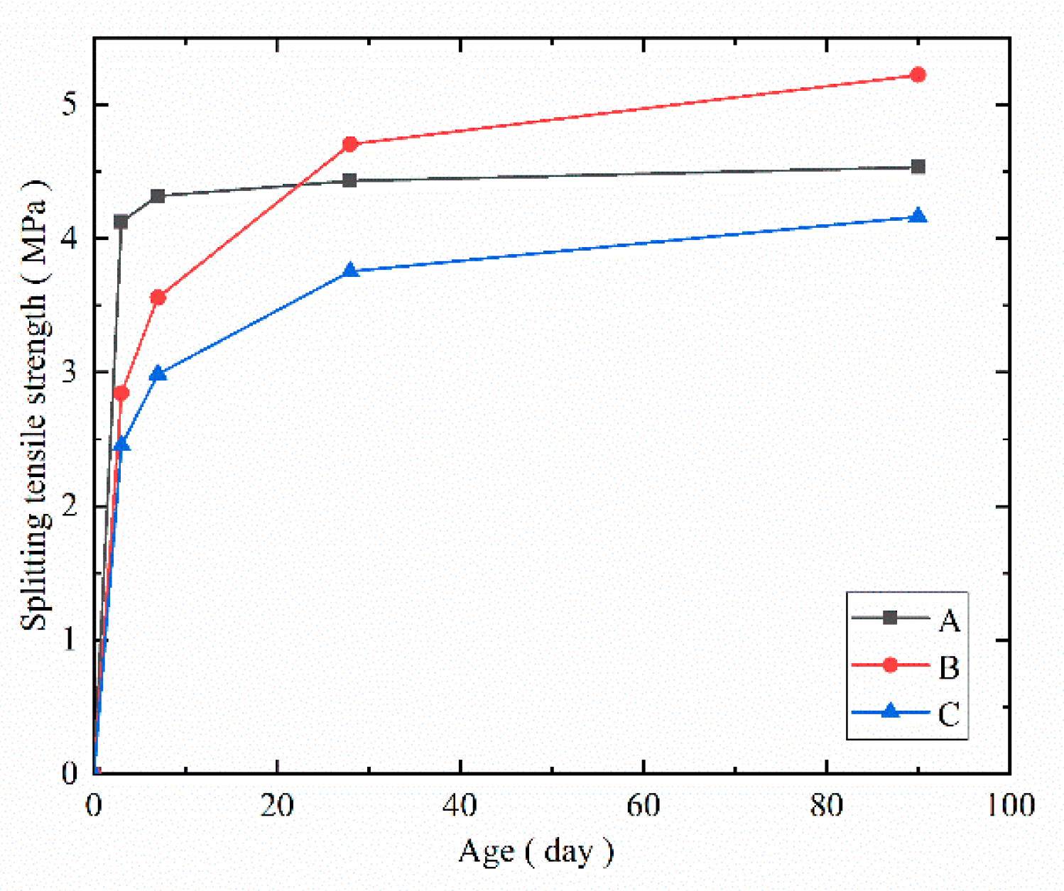 Materials 14 07865 g014 550
