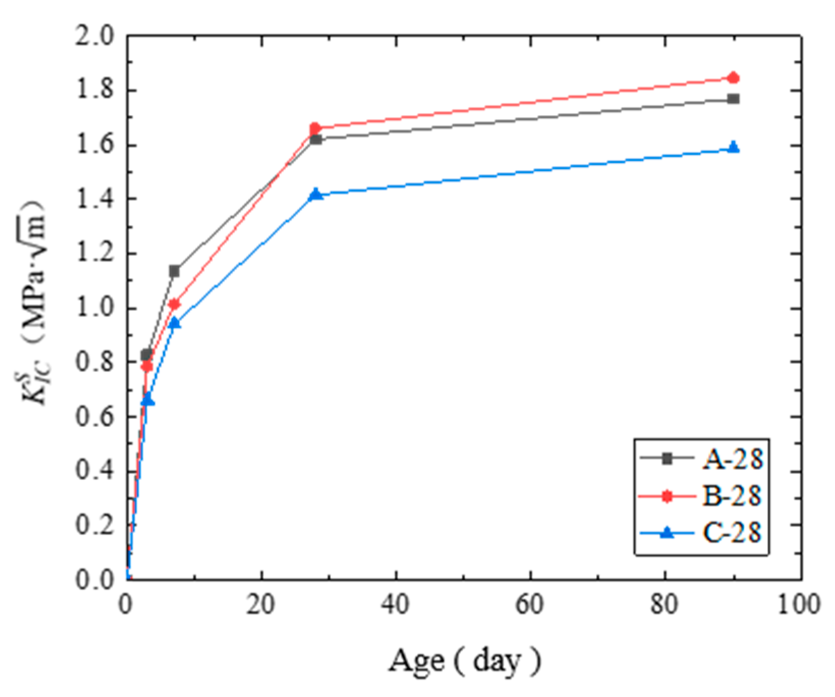 Materials 14 07865 g015 550