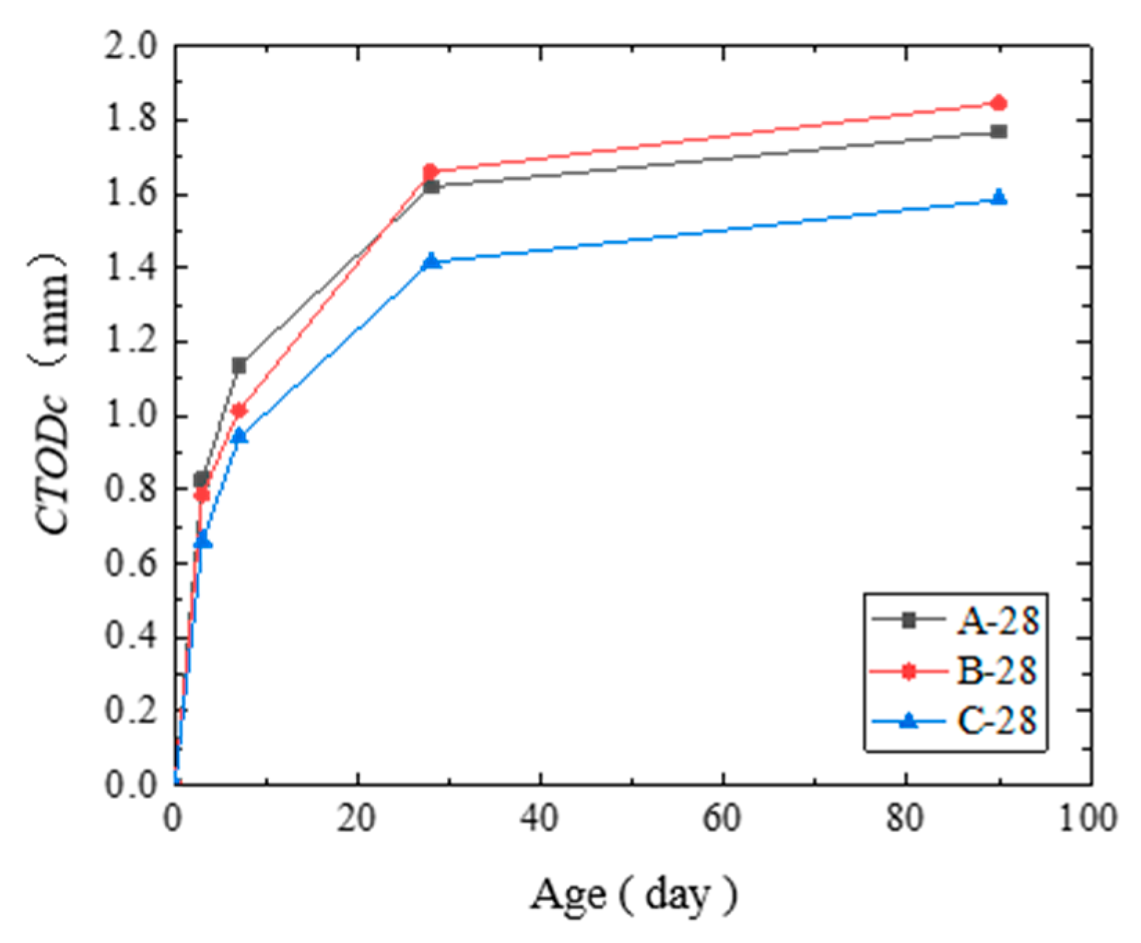 Materials 14 07865 g016 550